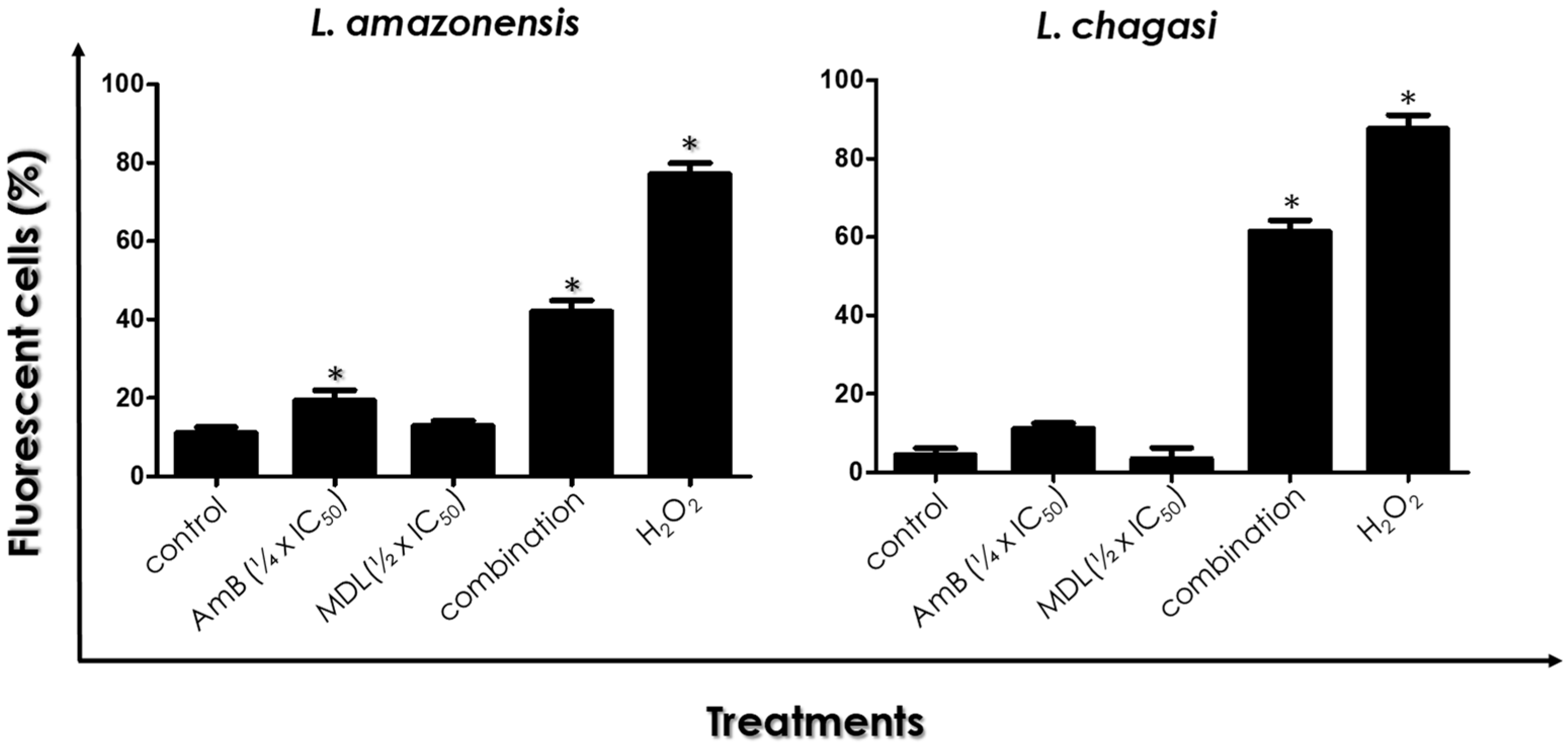 Tropicalmed 07 00029 g005 Tropicalmed 07 00029 g005