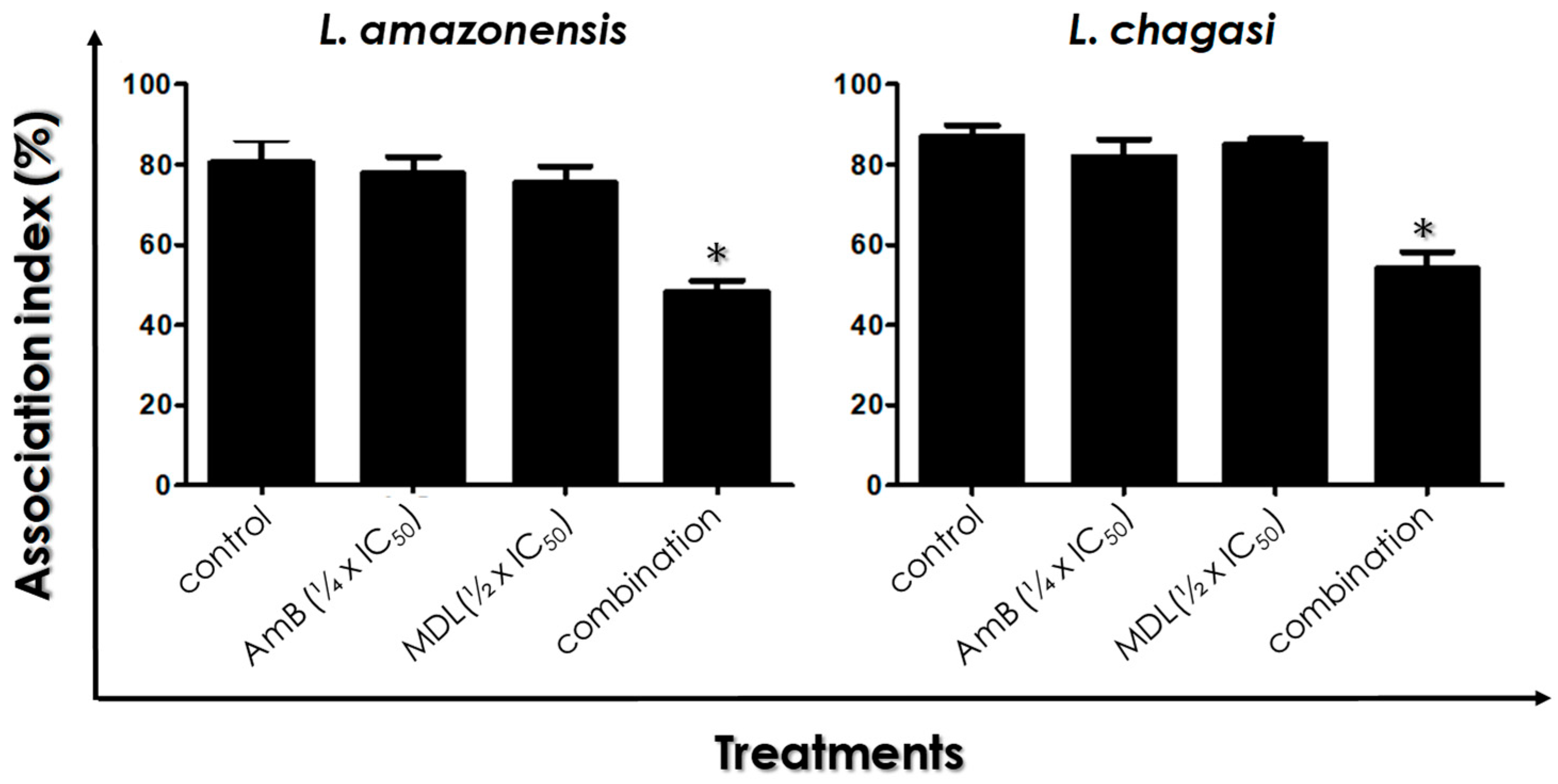 Tropicalmed 07 00029 g006 Tropicalmed 07 00029 g006