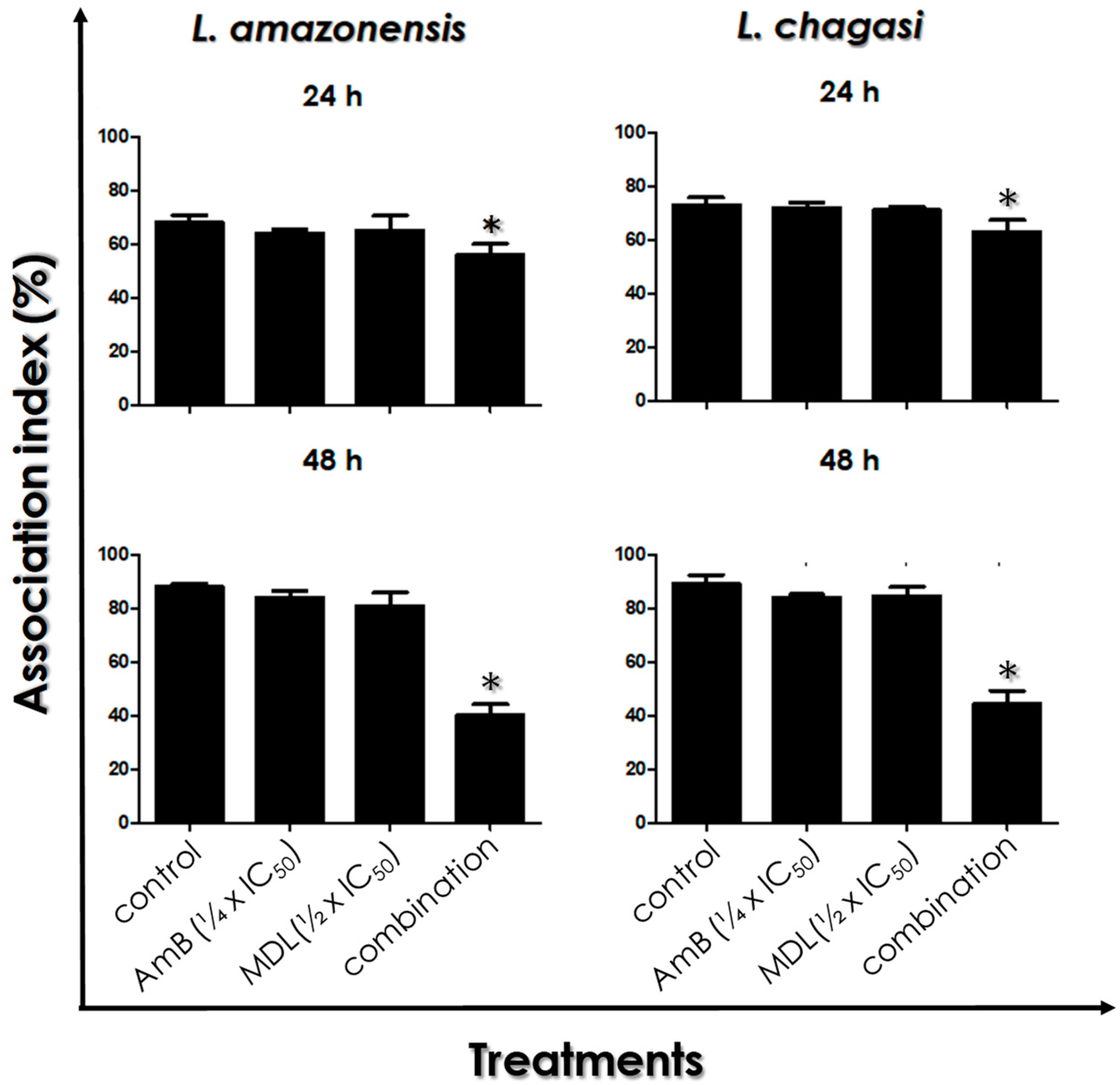 Tropicalmed 07 00029 g007 Tropicalmed 07 00029 g007