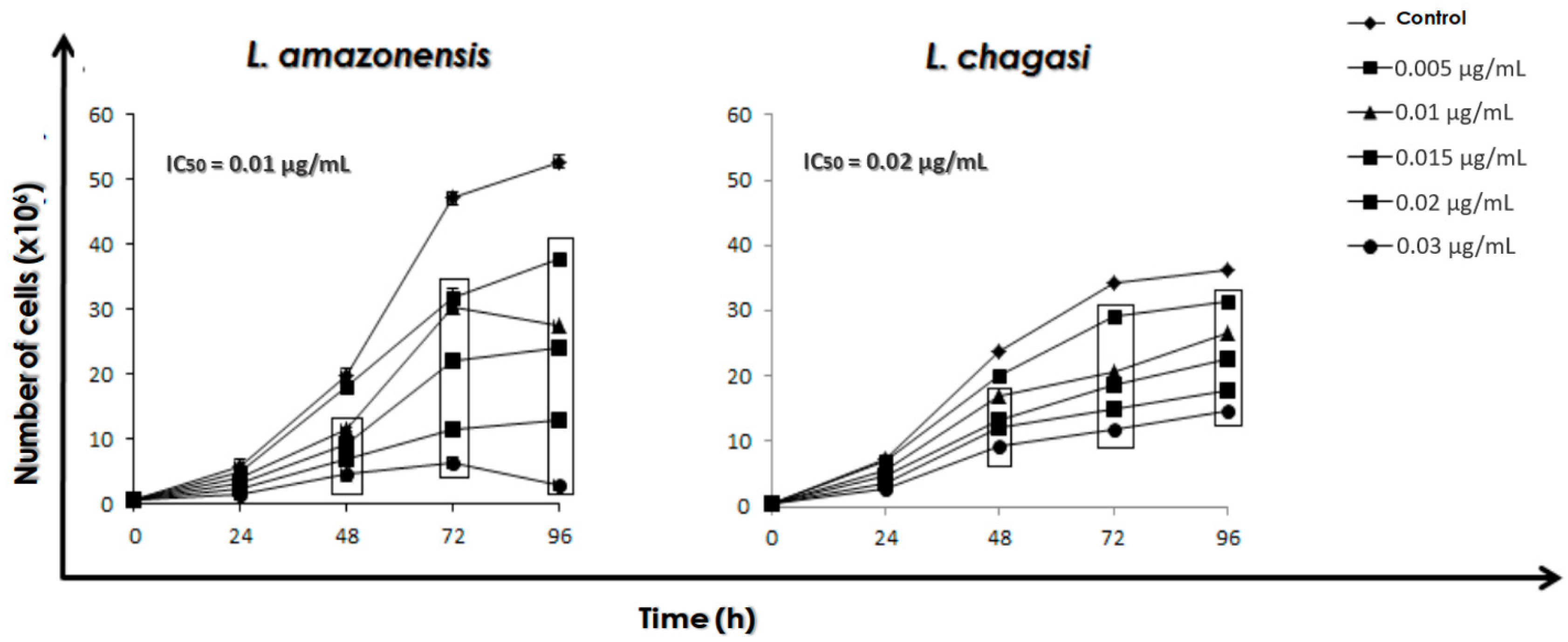 Tropicalmed 07 00029 g0a1 Tropicalmed 07 00029 g0a1