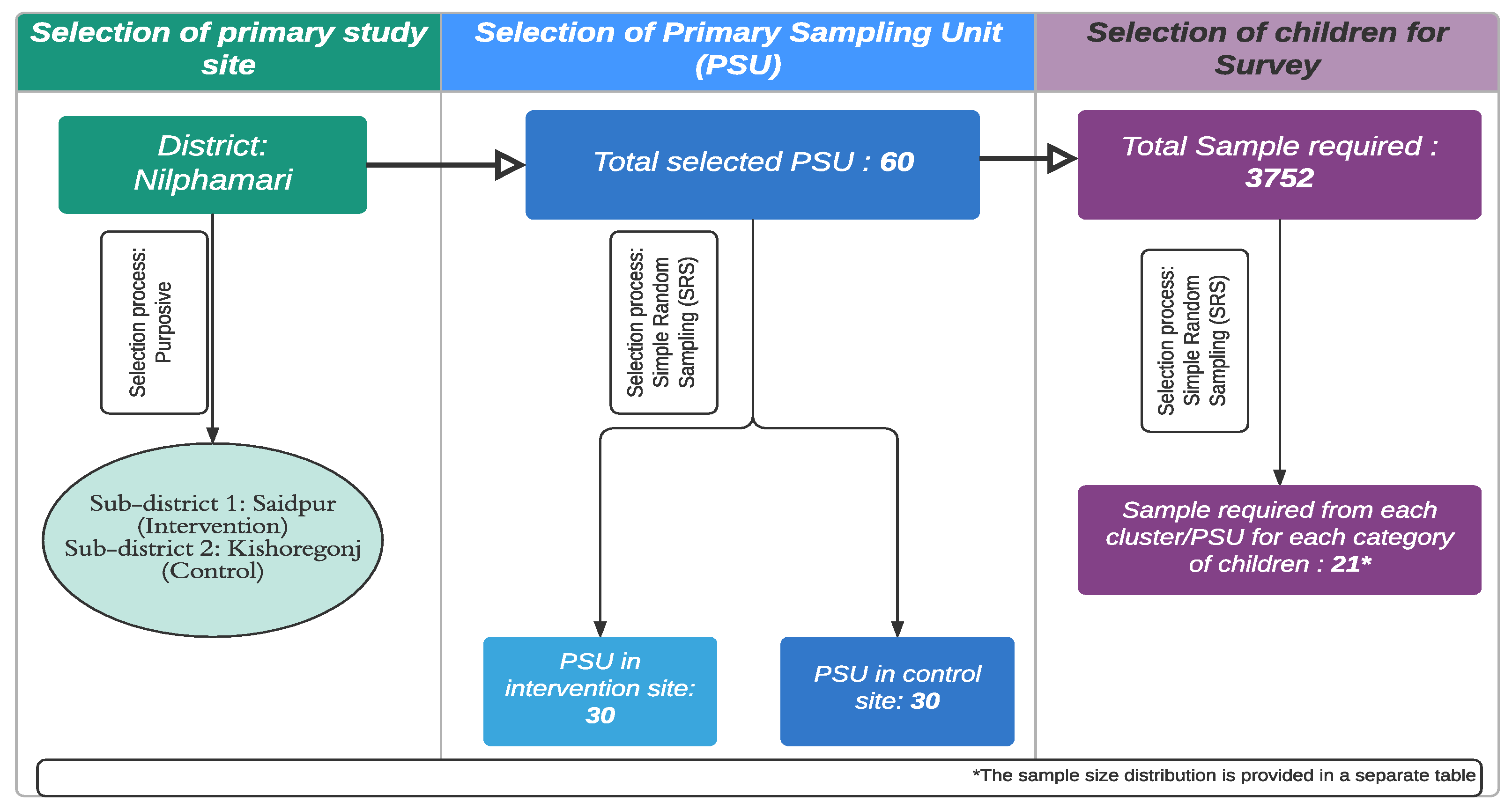 Tropicalmed 07 00035 g001 550