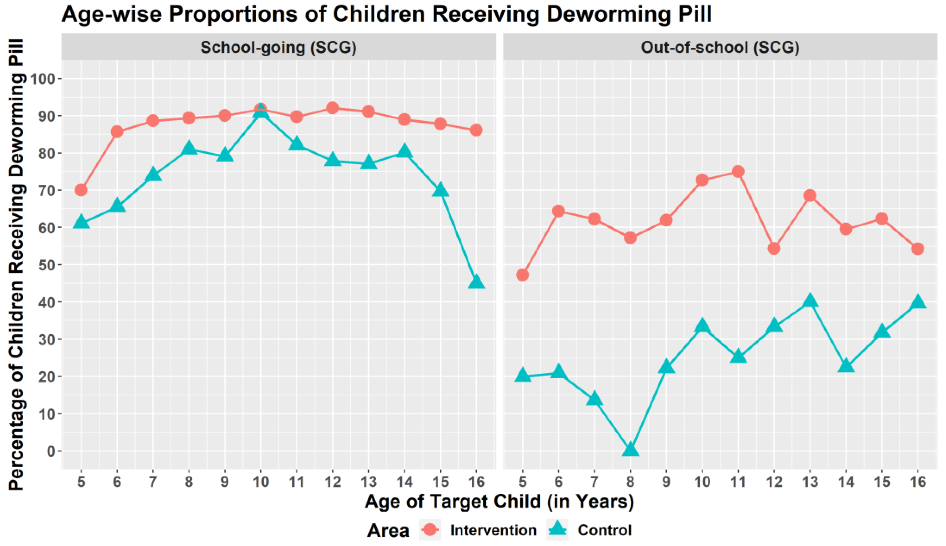 Tropicalmed 07 00035 g002 550