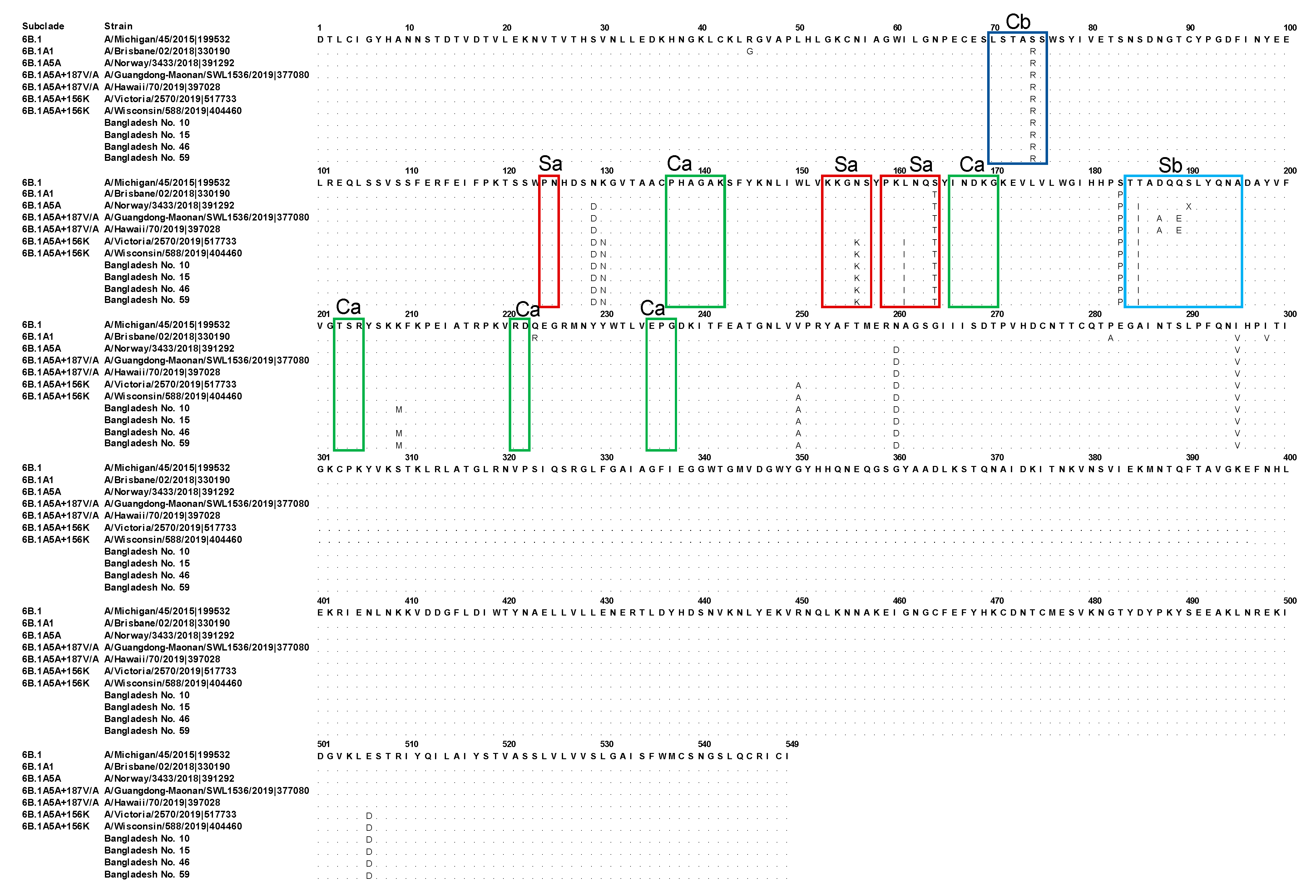 Tropicalmed 07 00038 g001 Tropicalmed 07 00038 g001