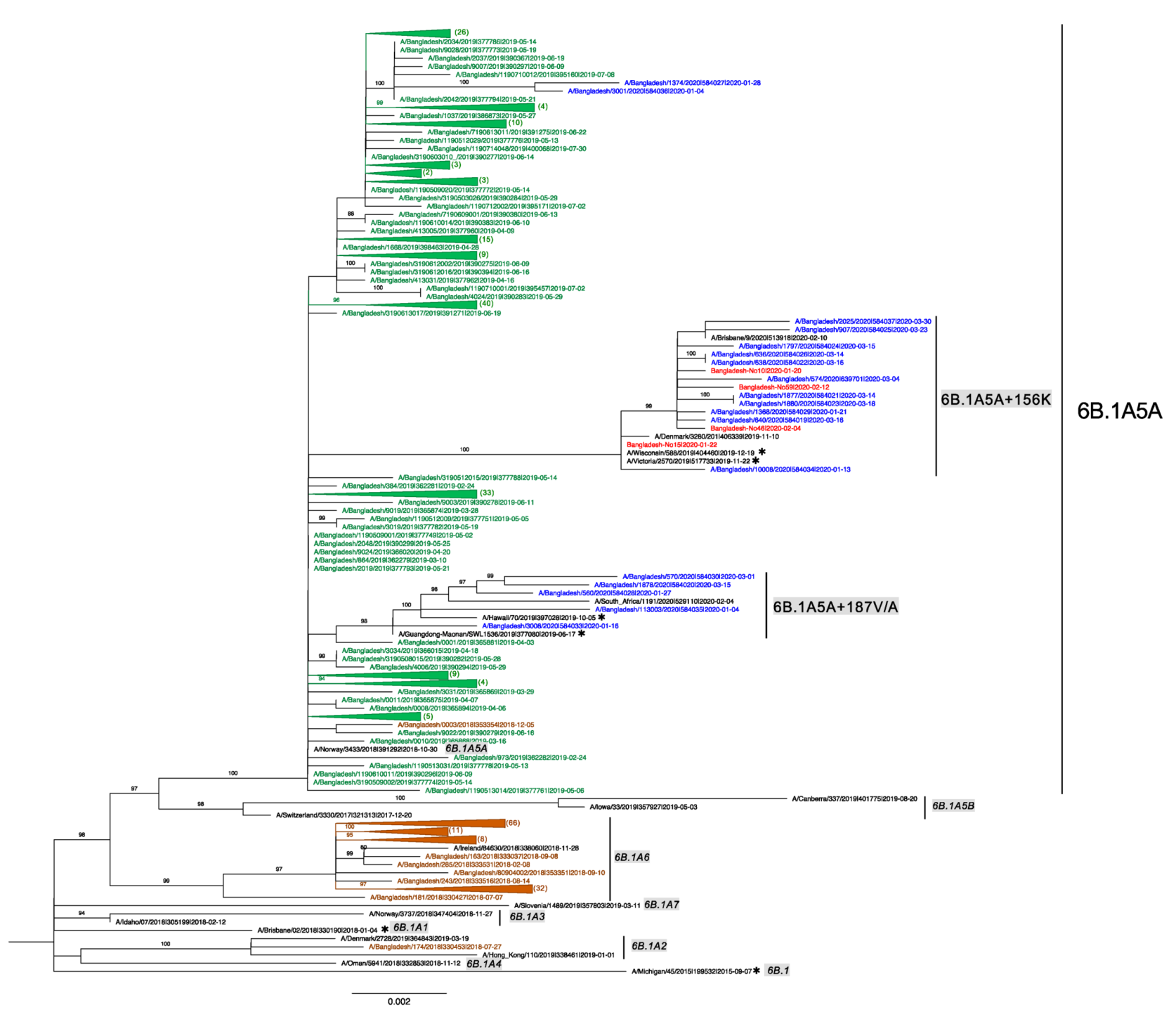 Tropicalmed 07 00038 g002 Tropicalmed 07 00038 g002