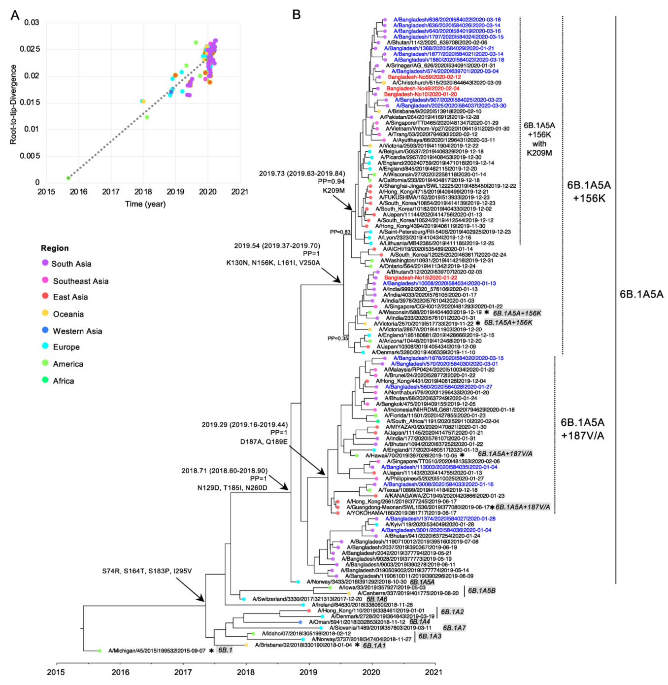 Tropicalmed 07 00038 g003 Tropicalmed 07 00038 g003