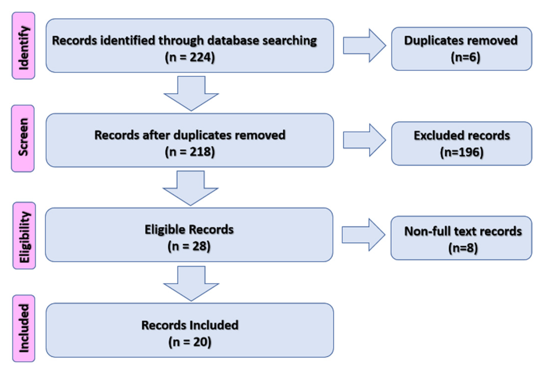 Tropicalmed 07 00041 g001