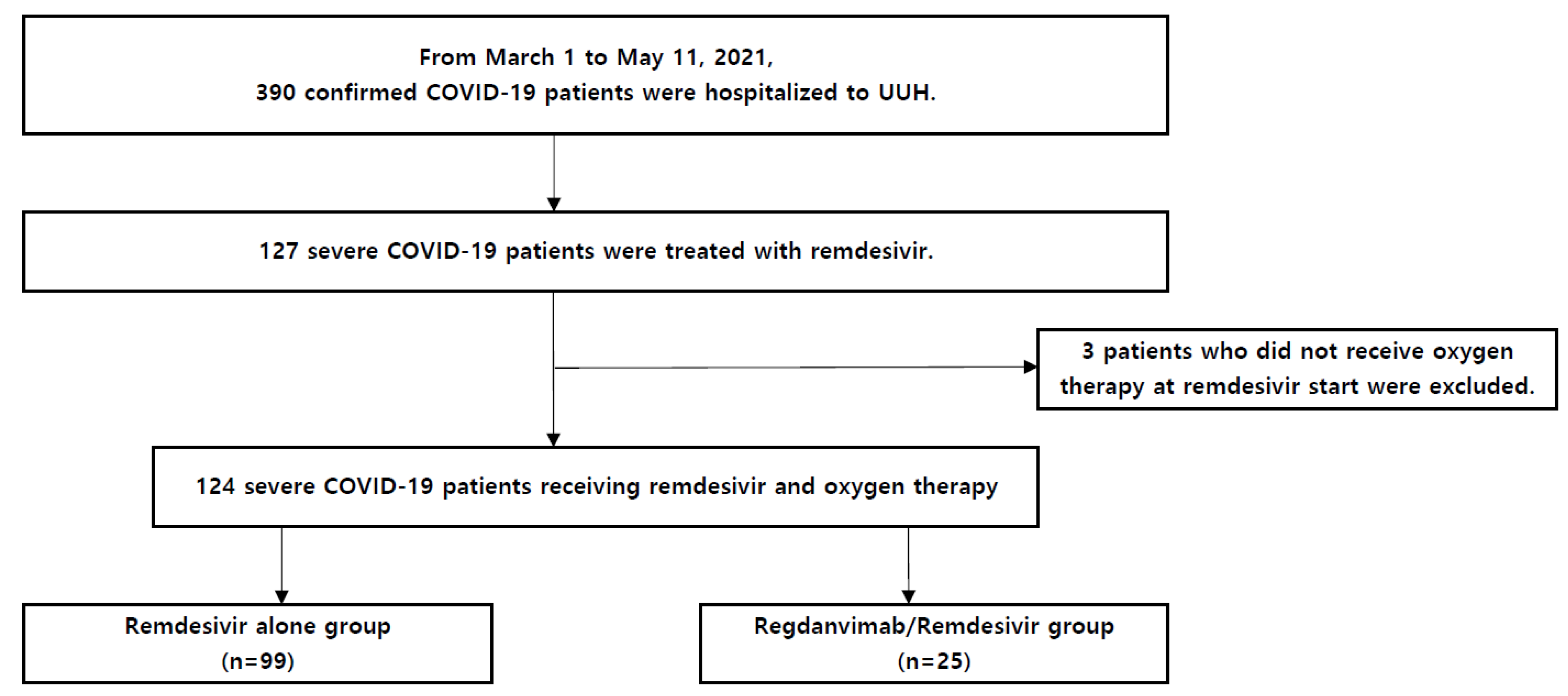 Tropicalmed 07 00051 g001