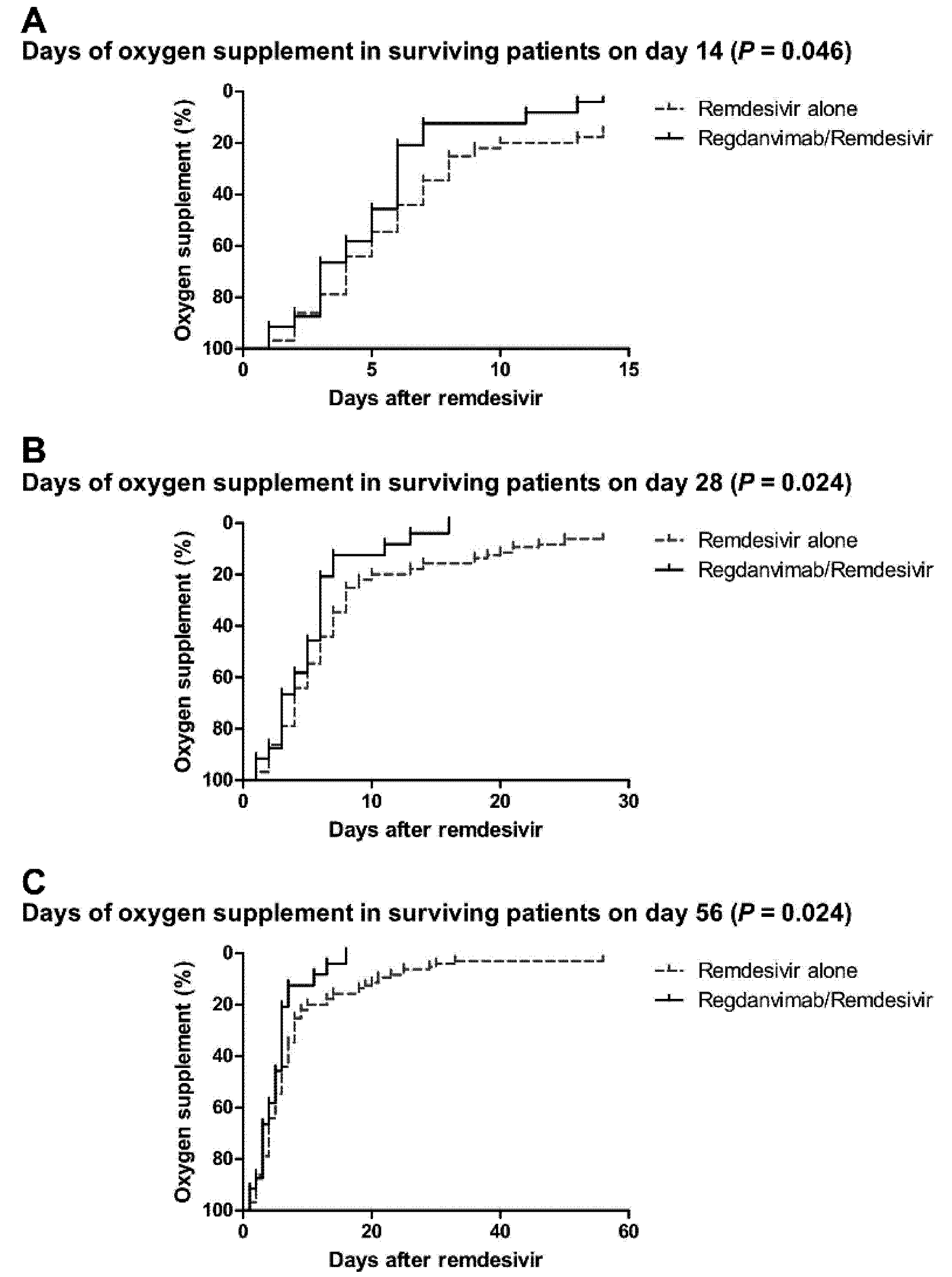 Tropicalmed 07 00051 g002