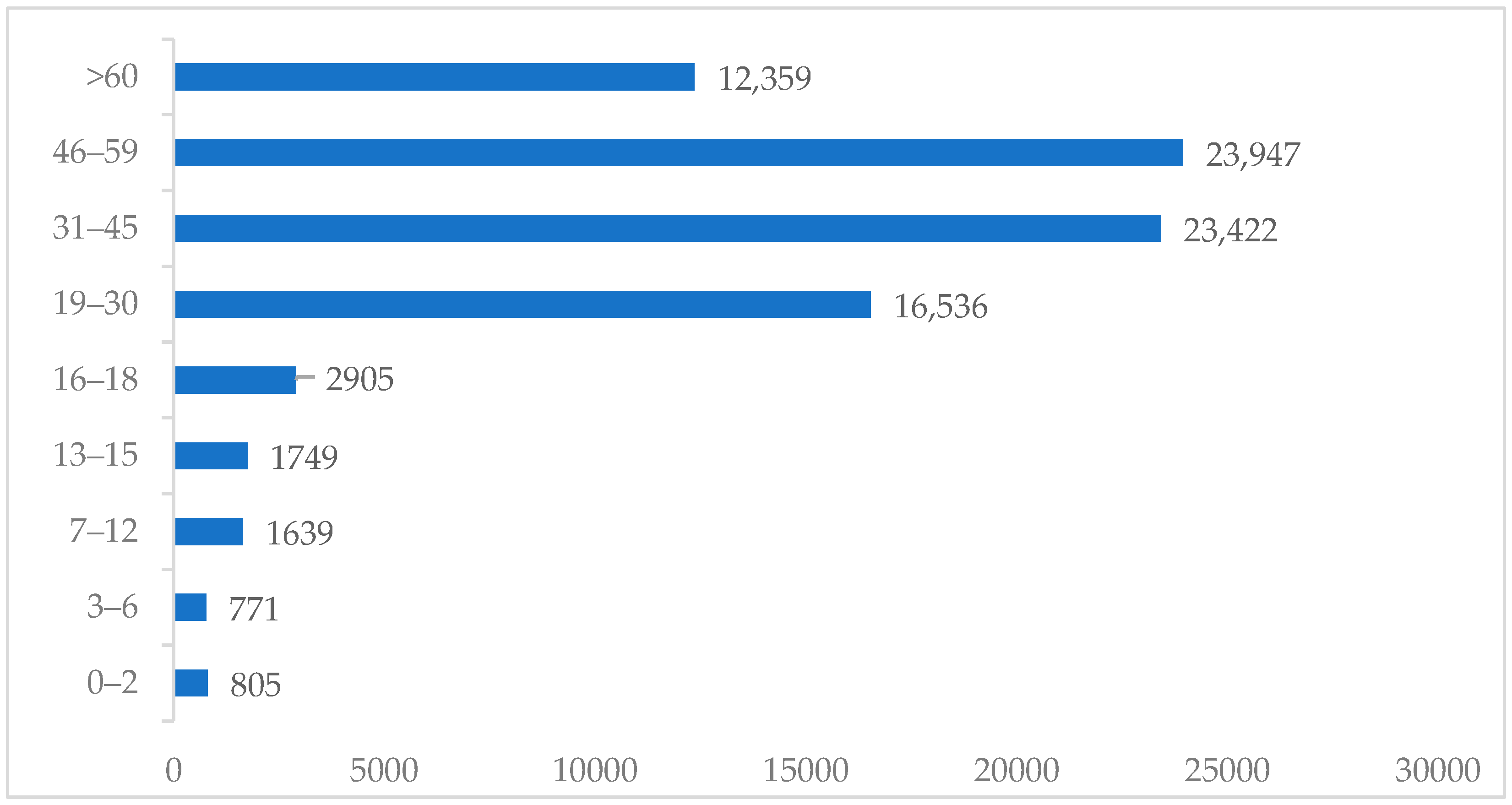 Tropicalmed 07 00083 g001 550