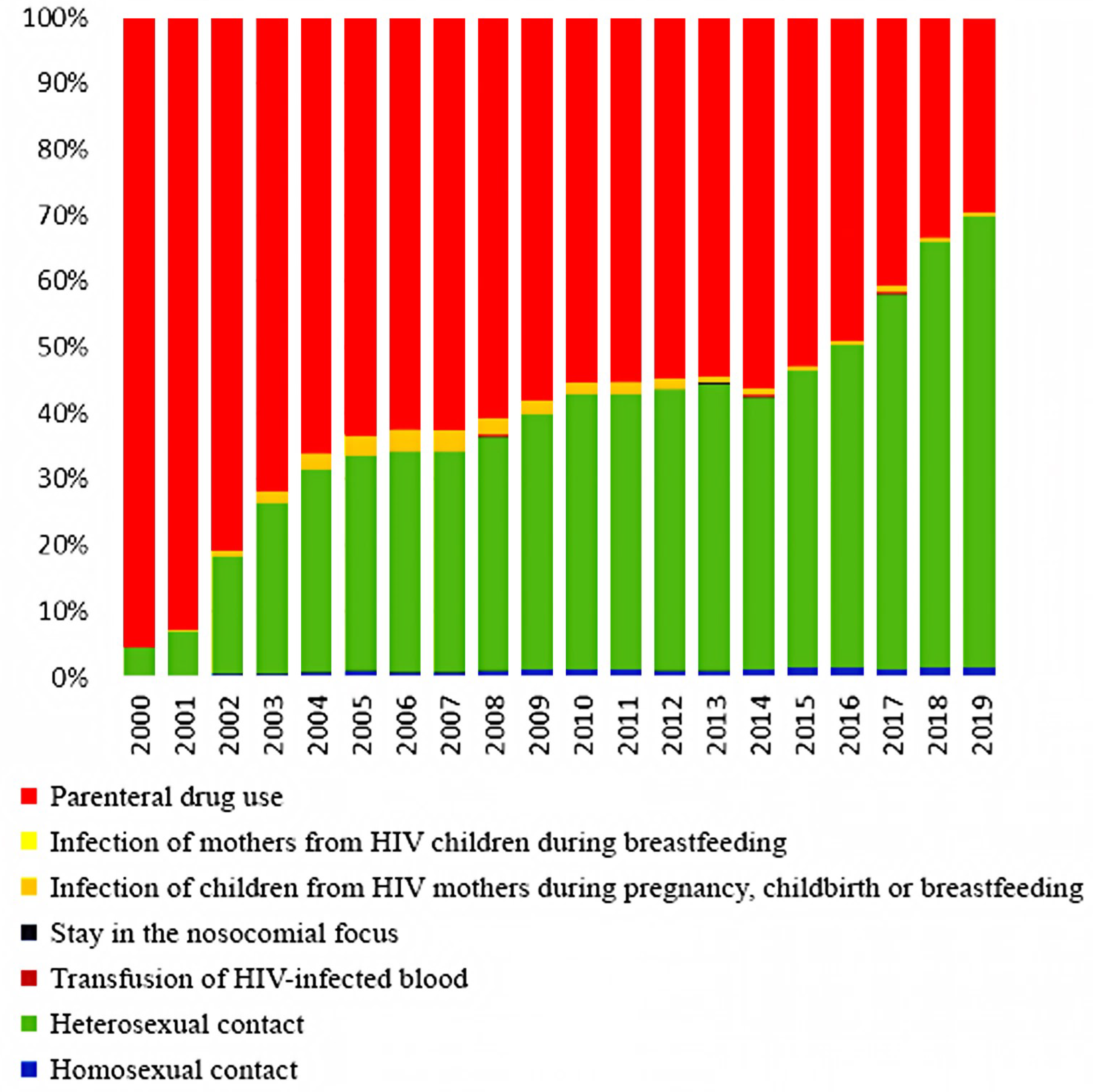 Tropicalmed 07 00086 g001