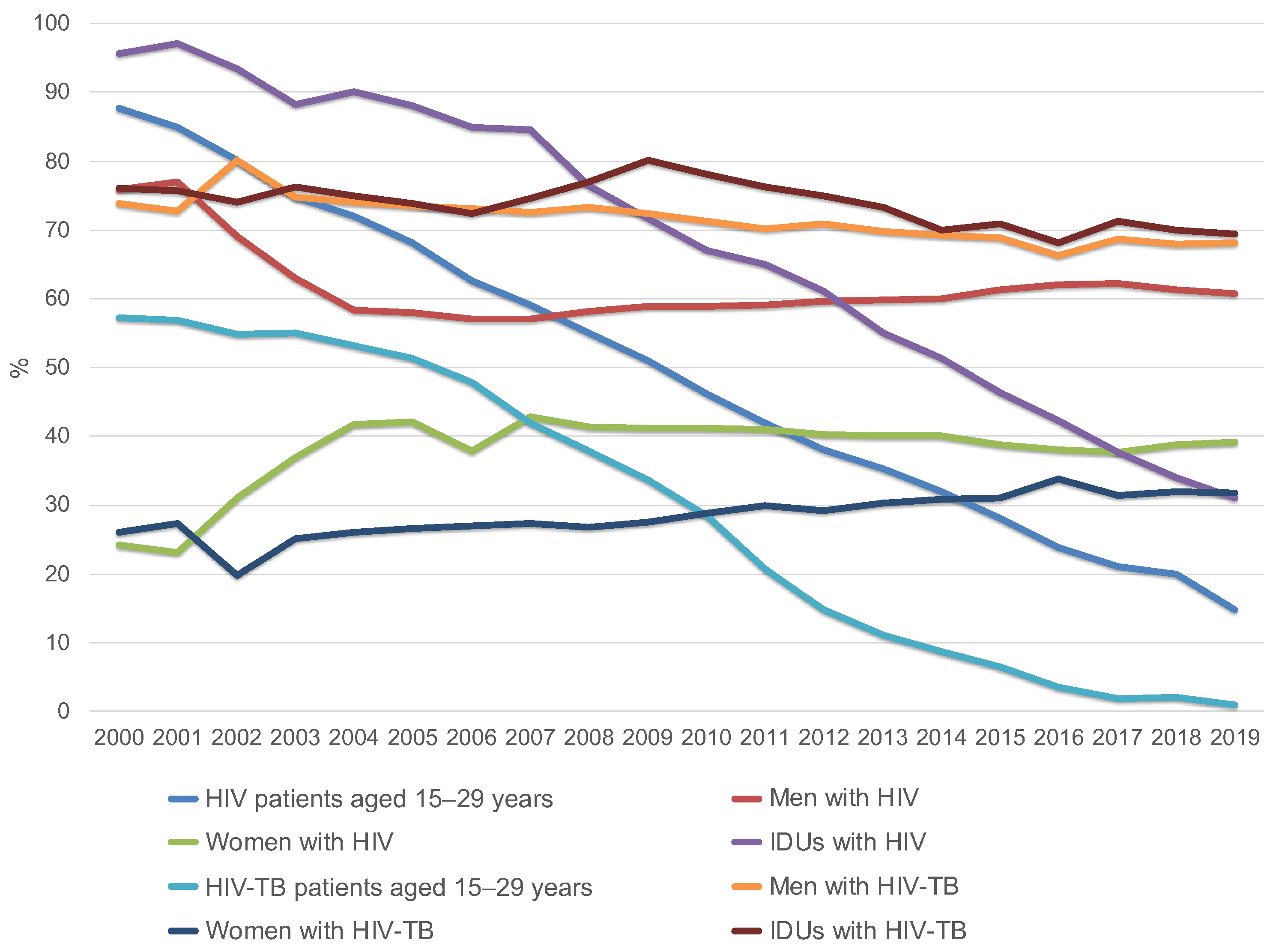 Tropicalmed 07 00086 g002