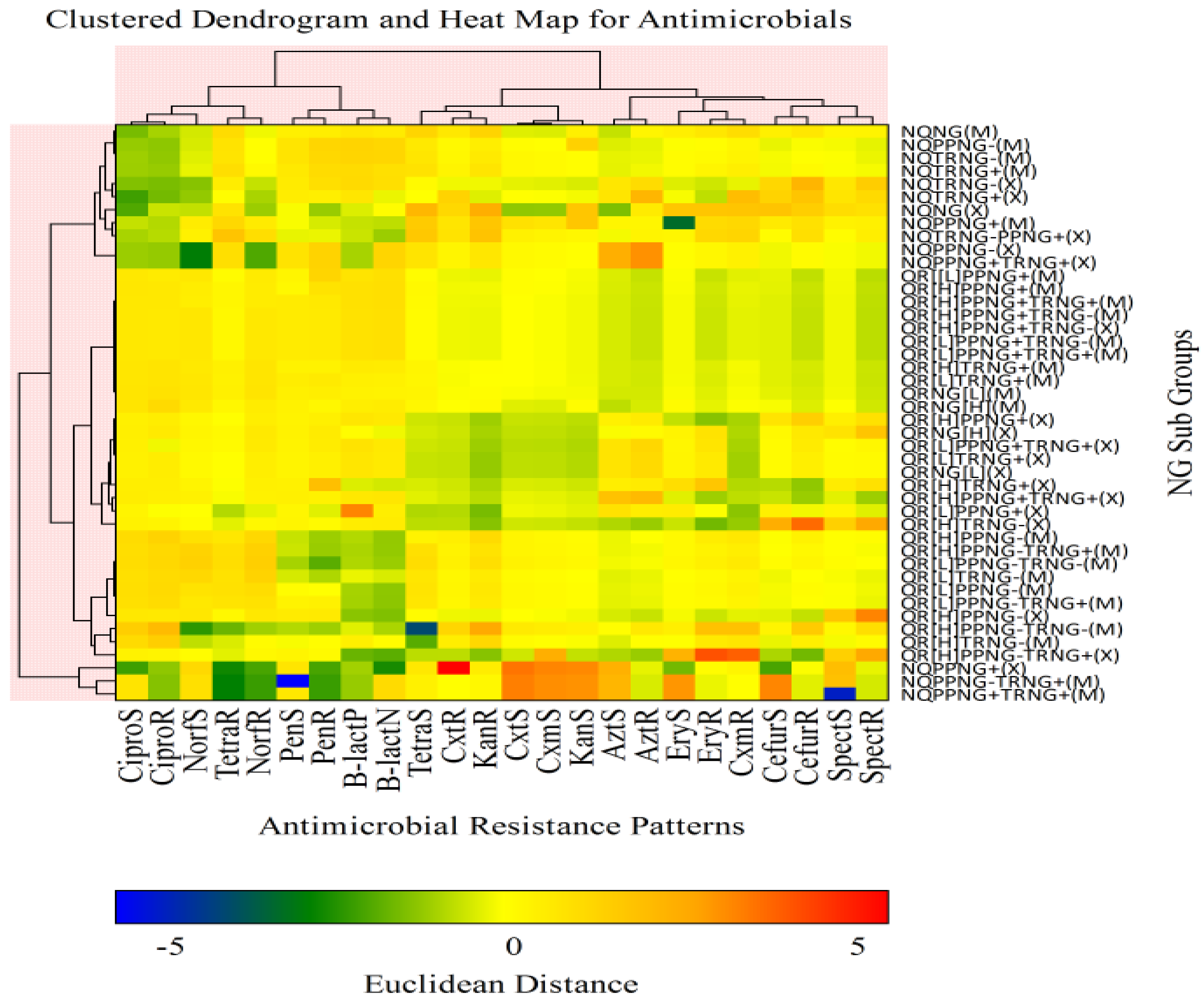 Tropicalmed 07 00089 g001 Tropicalmed 07 00089 g001