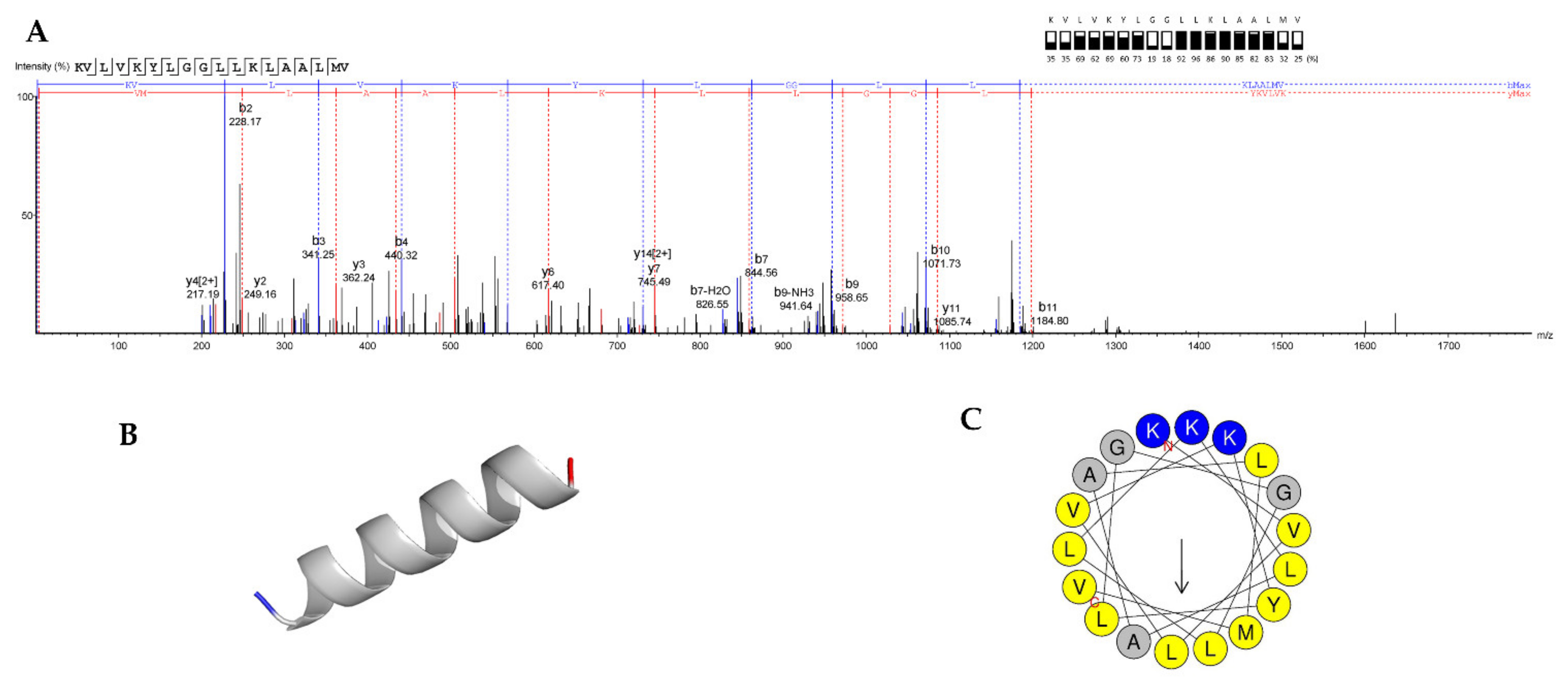 Tropicalmed 07 00093 g007