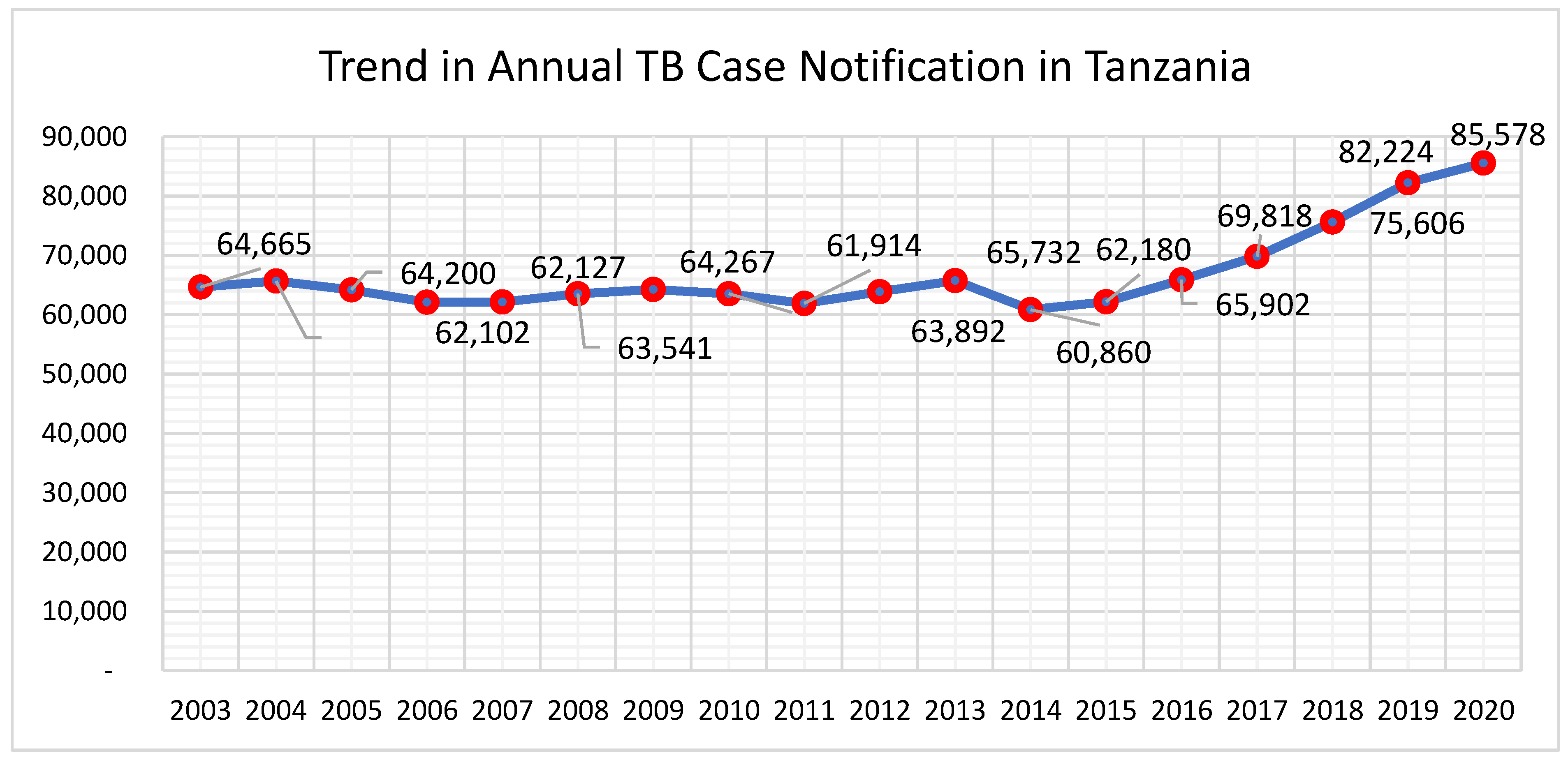 Tropicalmed 07 00097 g002 Tropicalmed 07 00097 g002