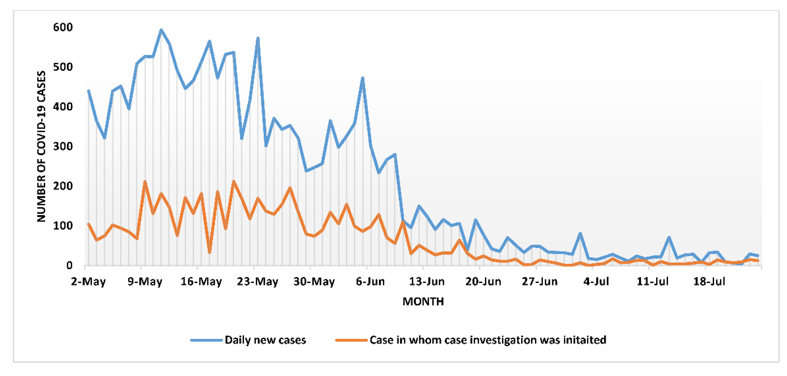 Tropicalmed 07 00098 g002