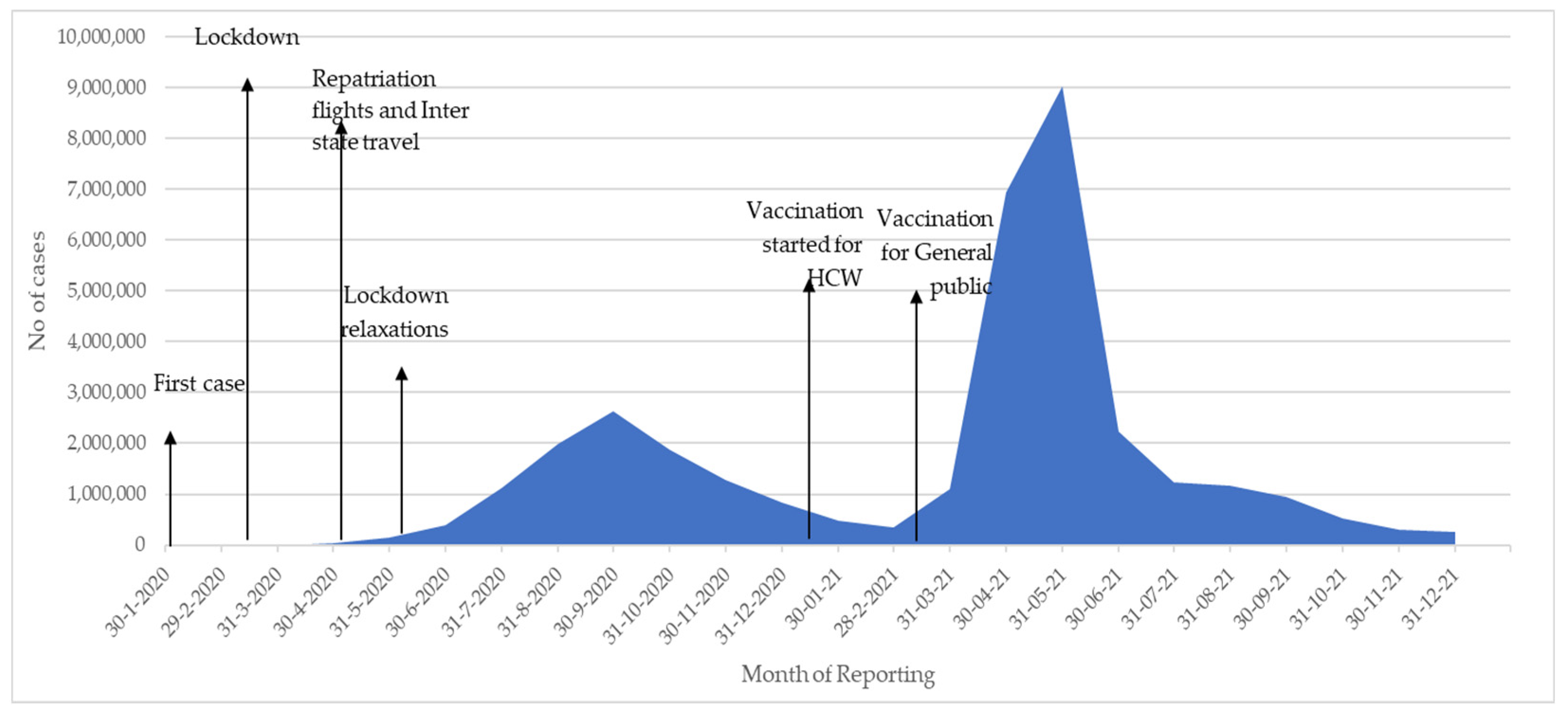 Tropicalmed 07 00105 g002 550