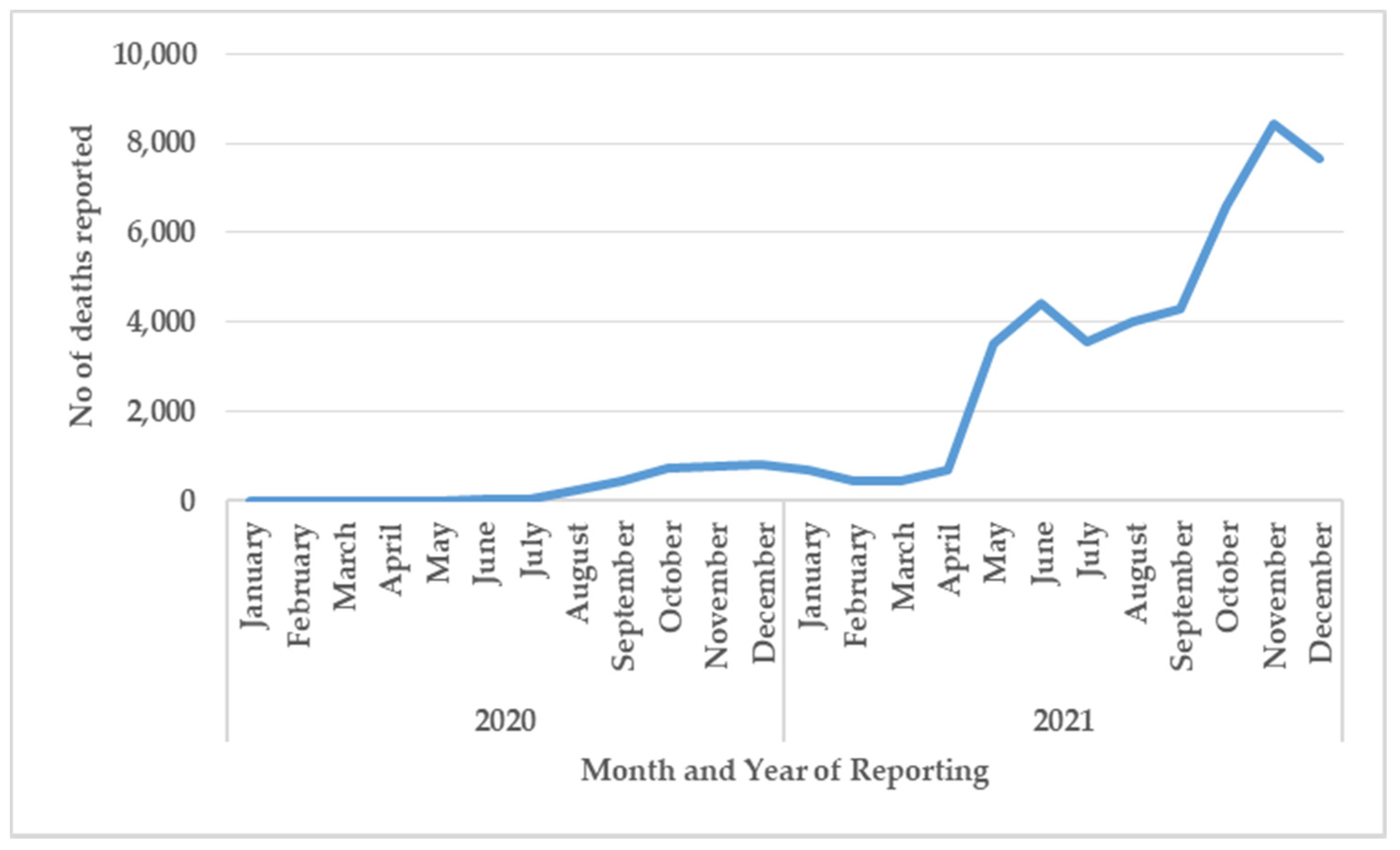 Tropicalmed 07 00105 g004 550