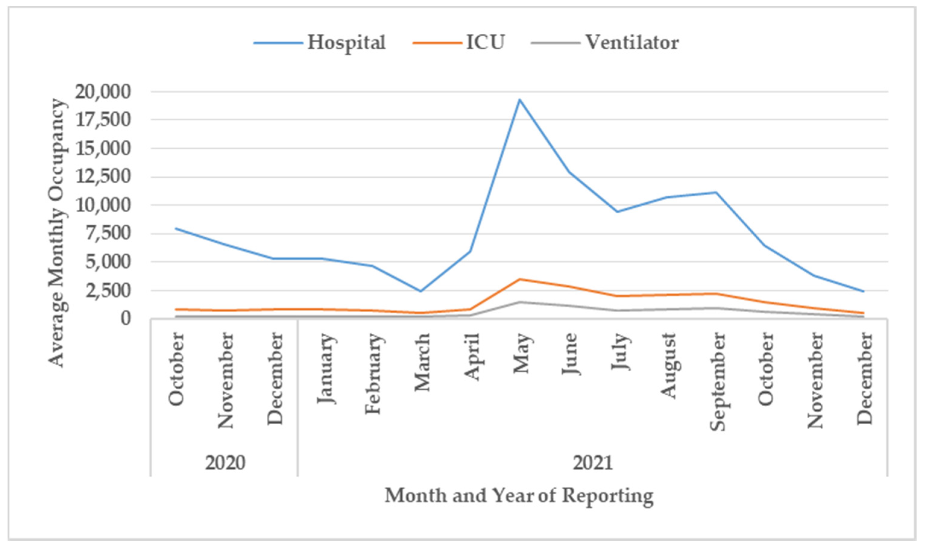 Tropicalmed 07 00105 g006 550