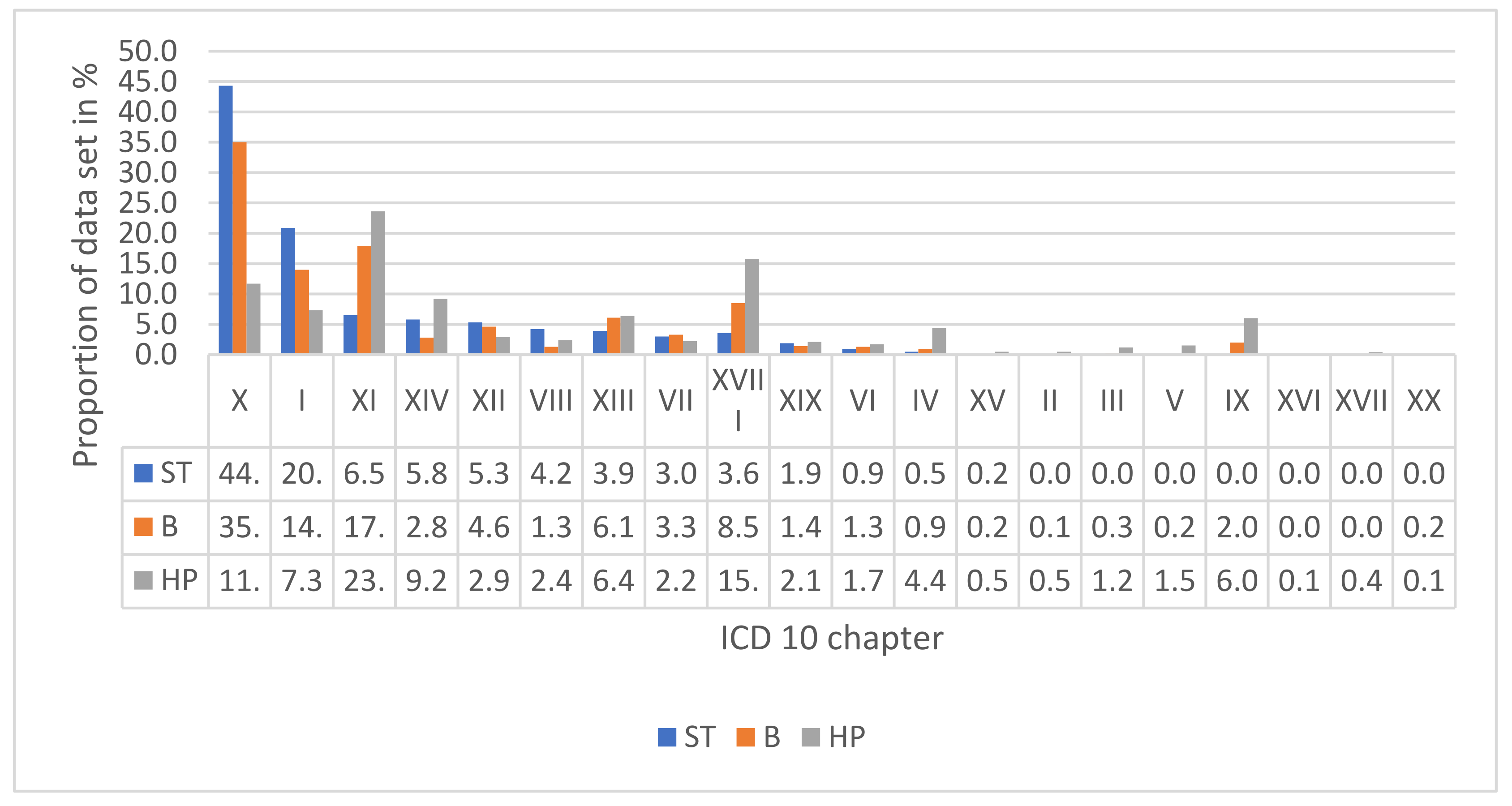Tropicalmed 07 00109 g001 Tropicalmed 07 00109 g001