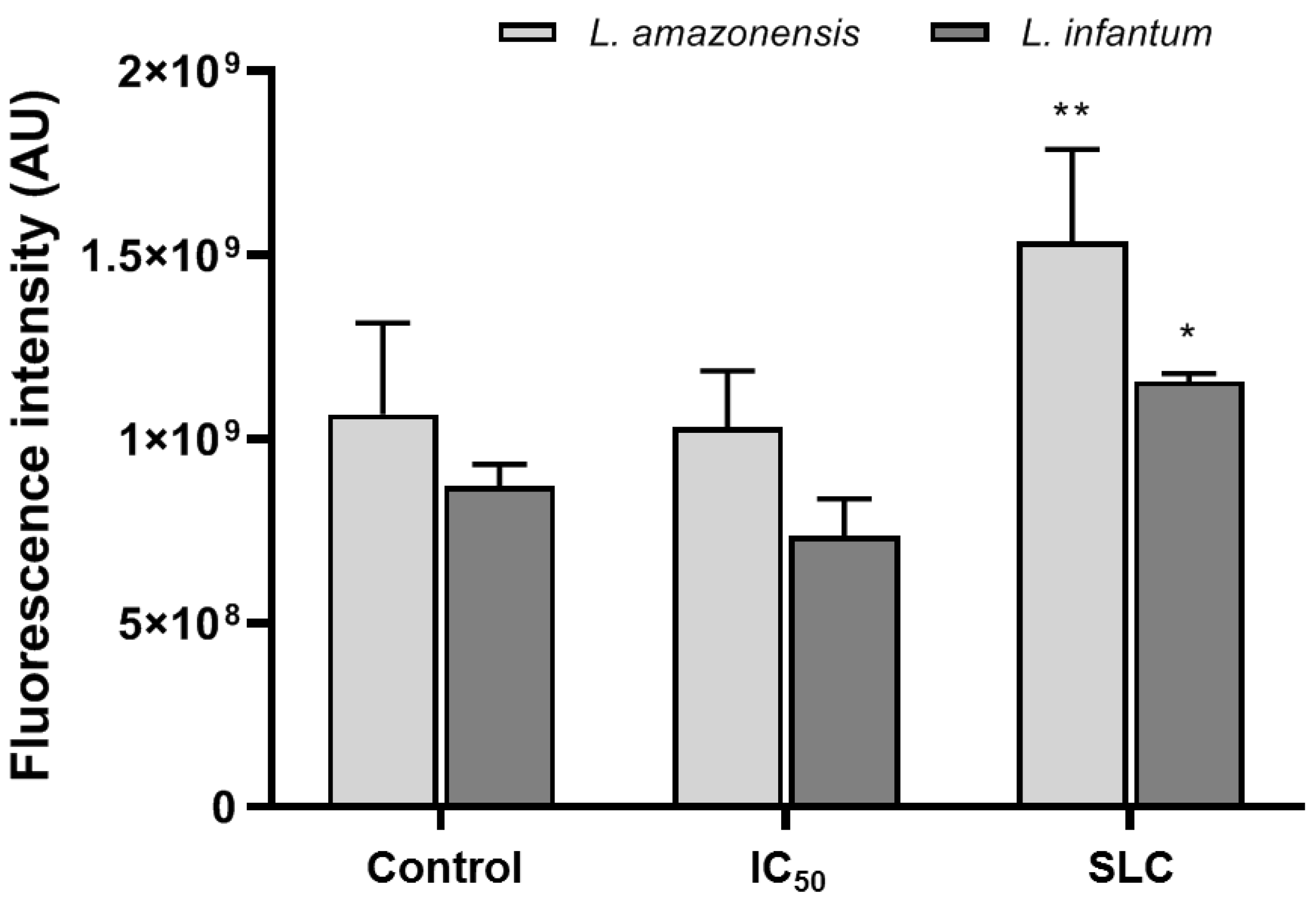 Tropicalmed 07 00112 g002 Tropicalmed 07 00112 g002