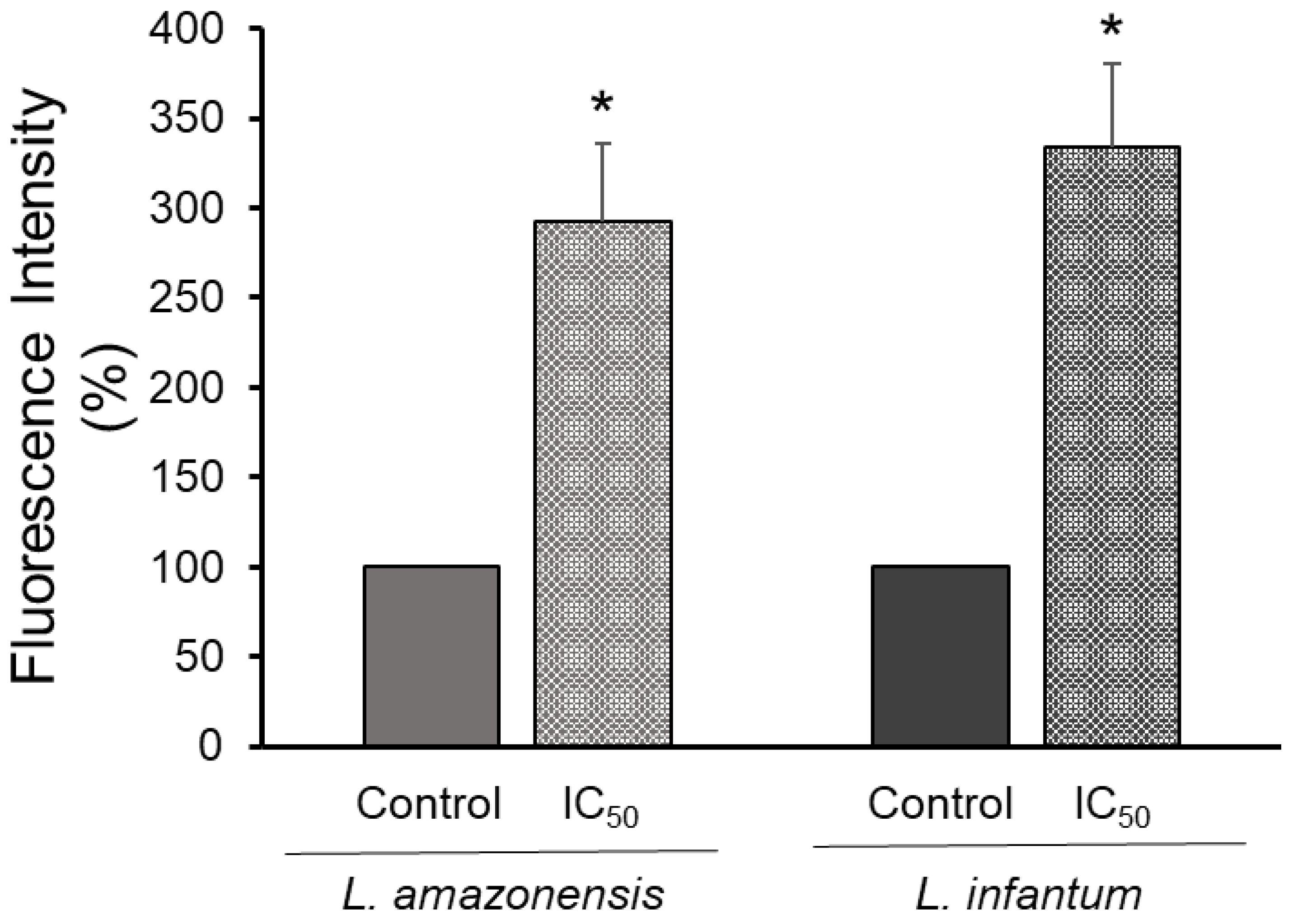 Tropicalmed 07 00112 g003 Tropicalmed 07 00112 g003