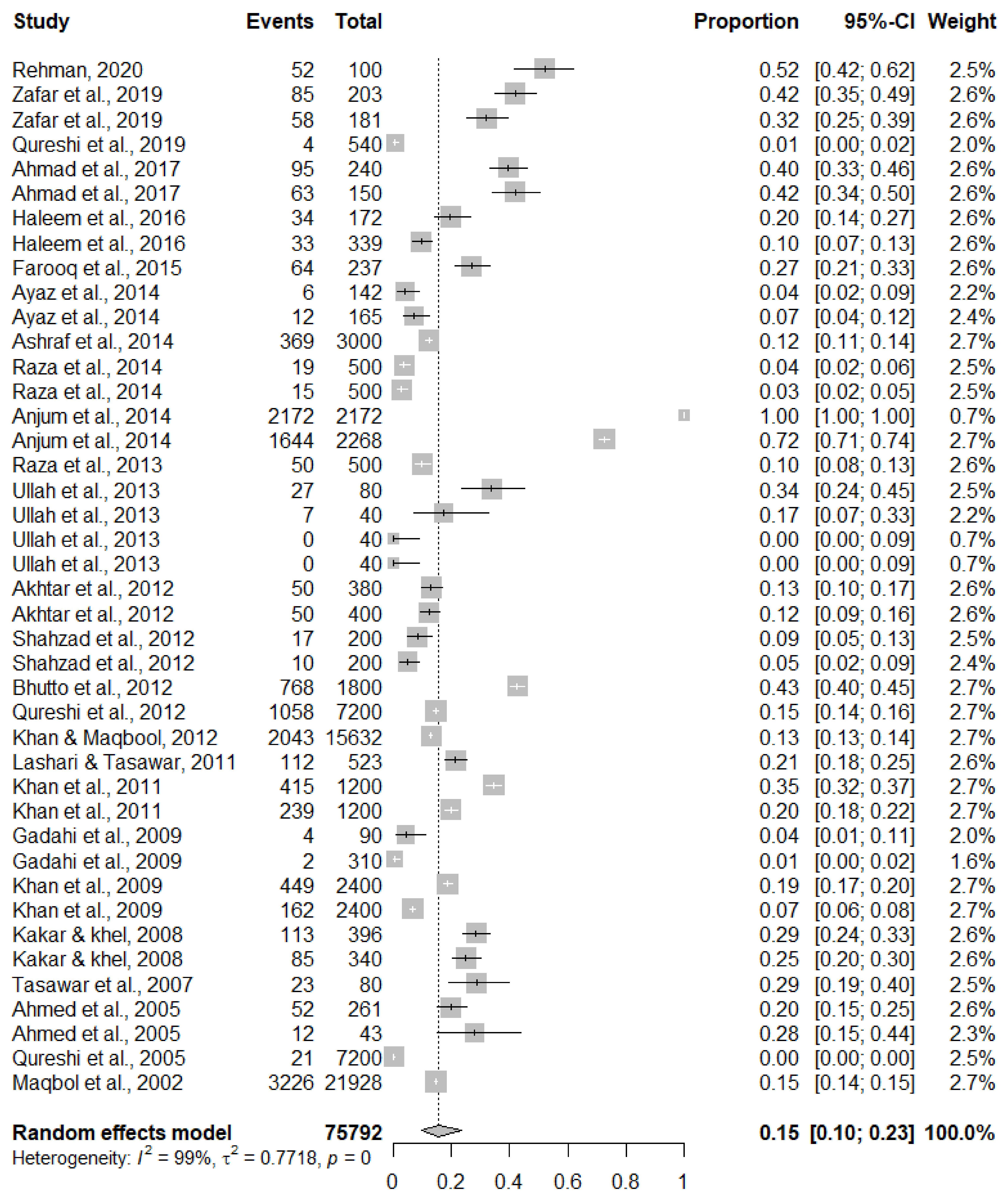 Tropicalmed 07 00126 g002 550