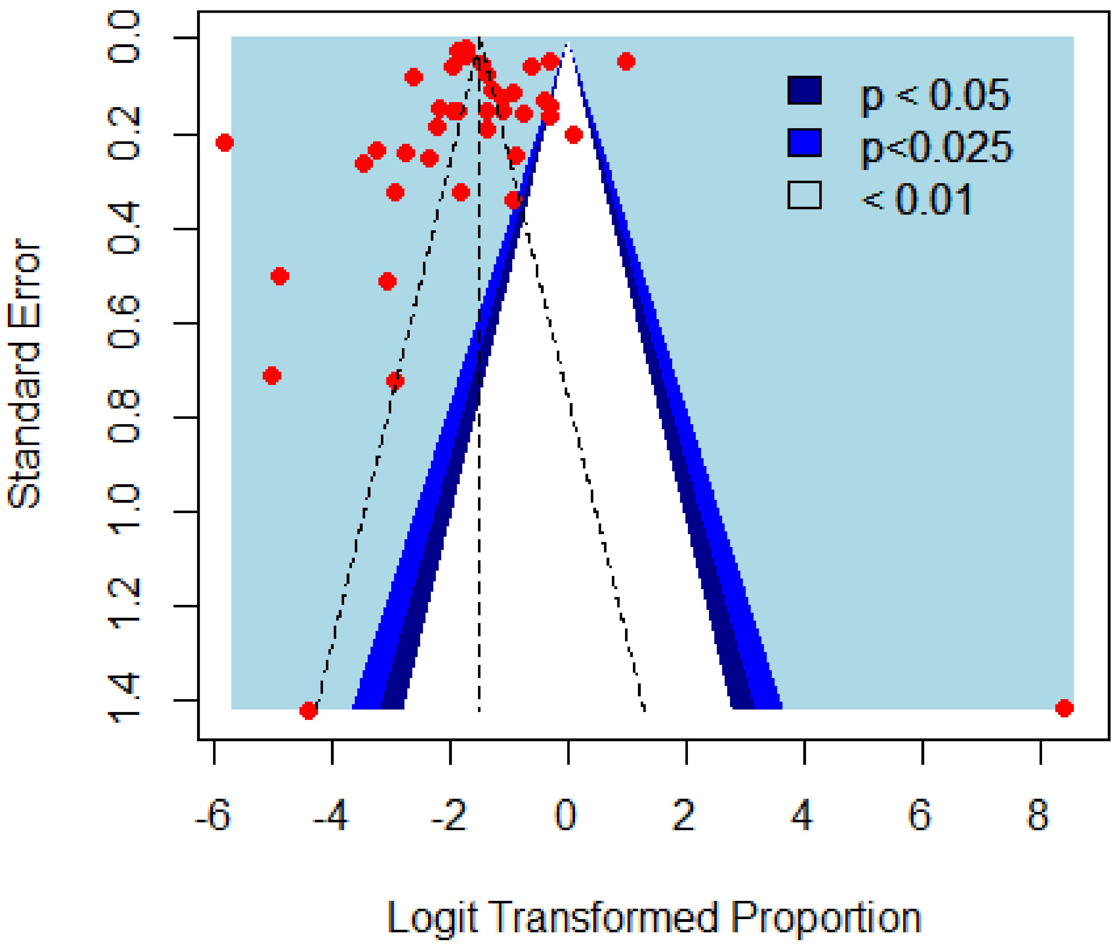 Tropicalmed 07 00126 g003 550