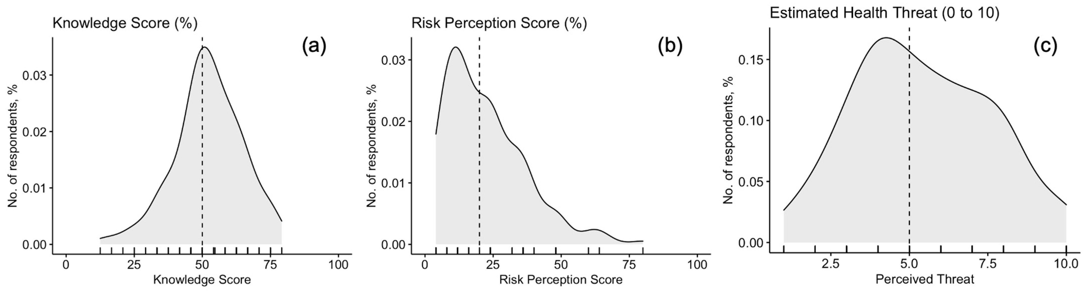 Tropicalmed 07 00135 g002 550