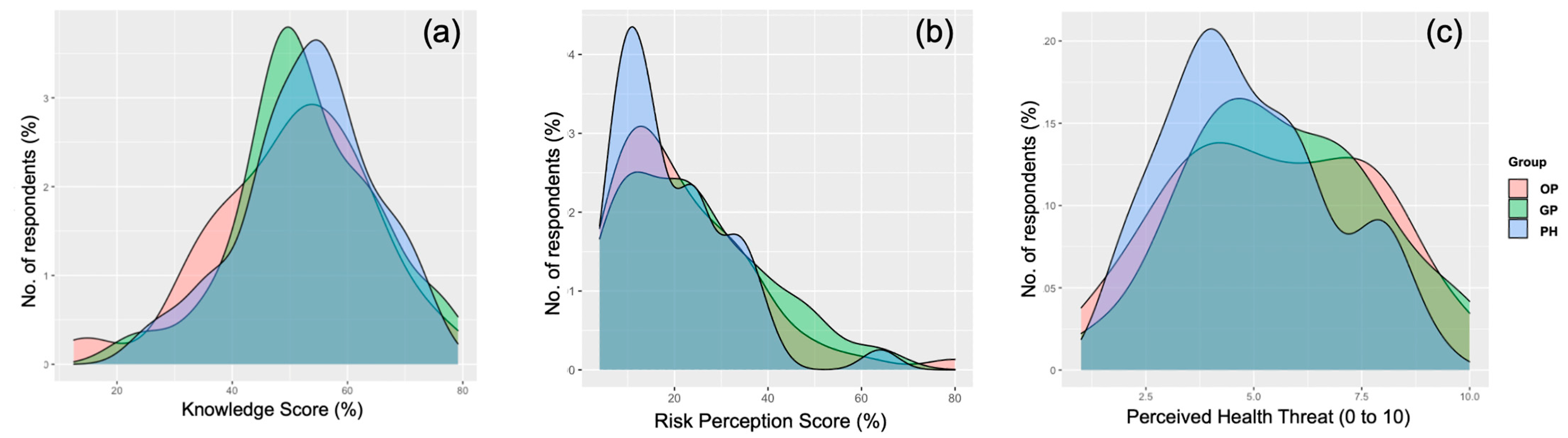 Tropicalmed 07 00135 g003 550