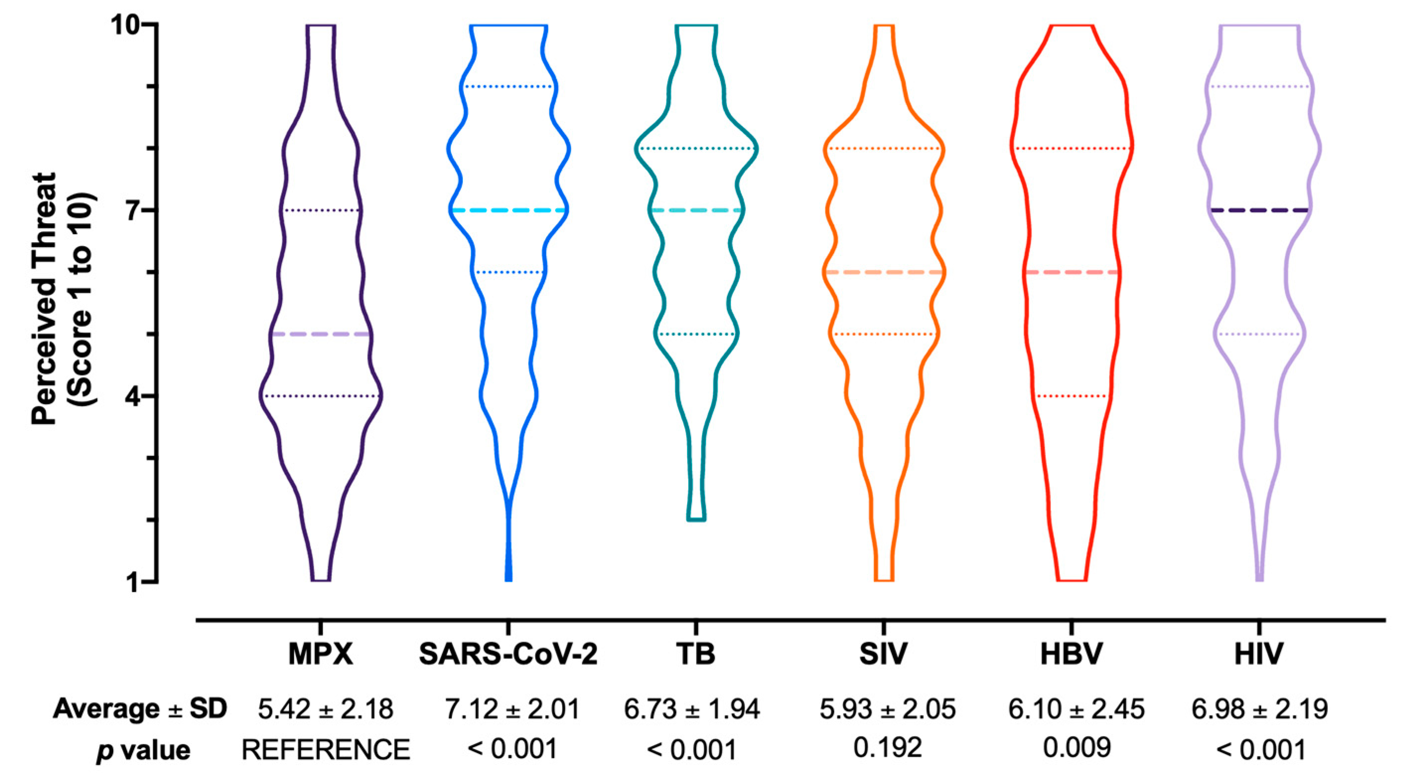 Tropicalmed 07 00135 g004 550
