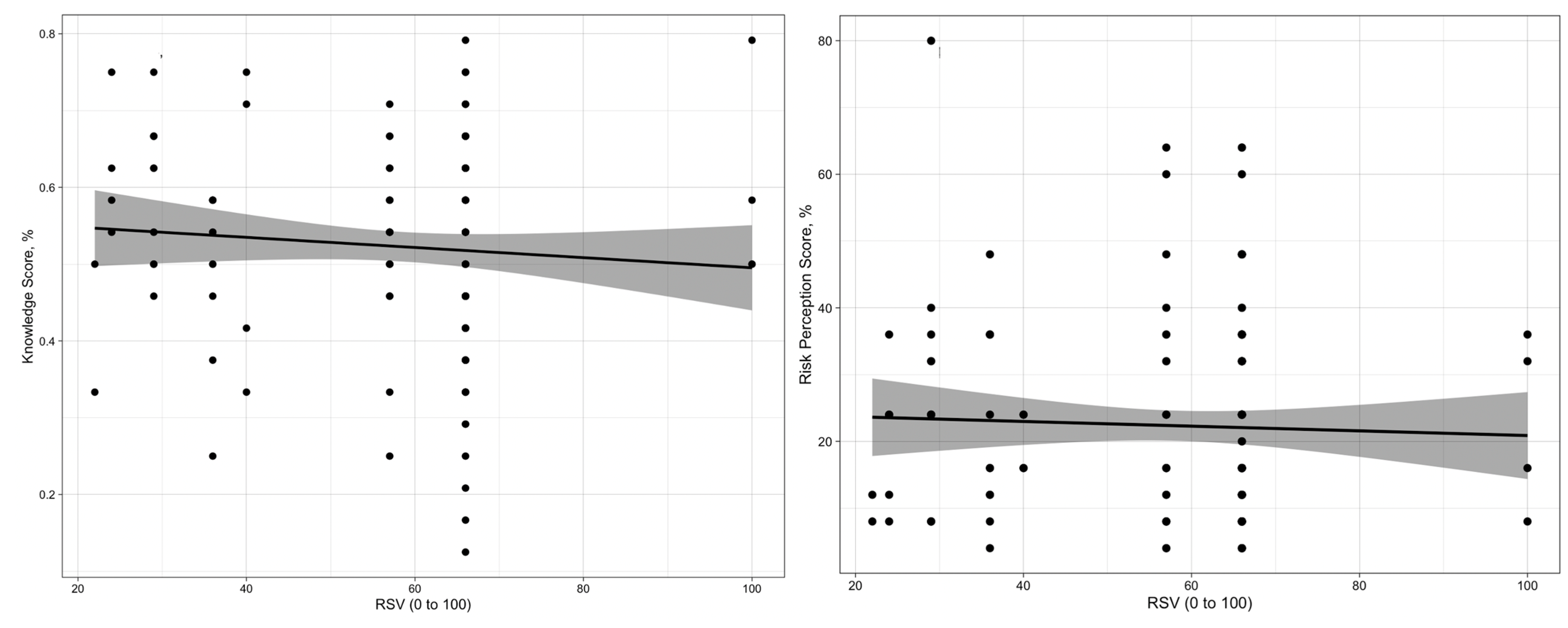 Tropicalmed 07 00135 g0a1 550