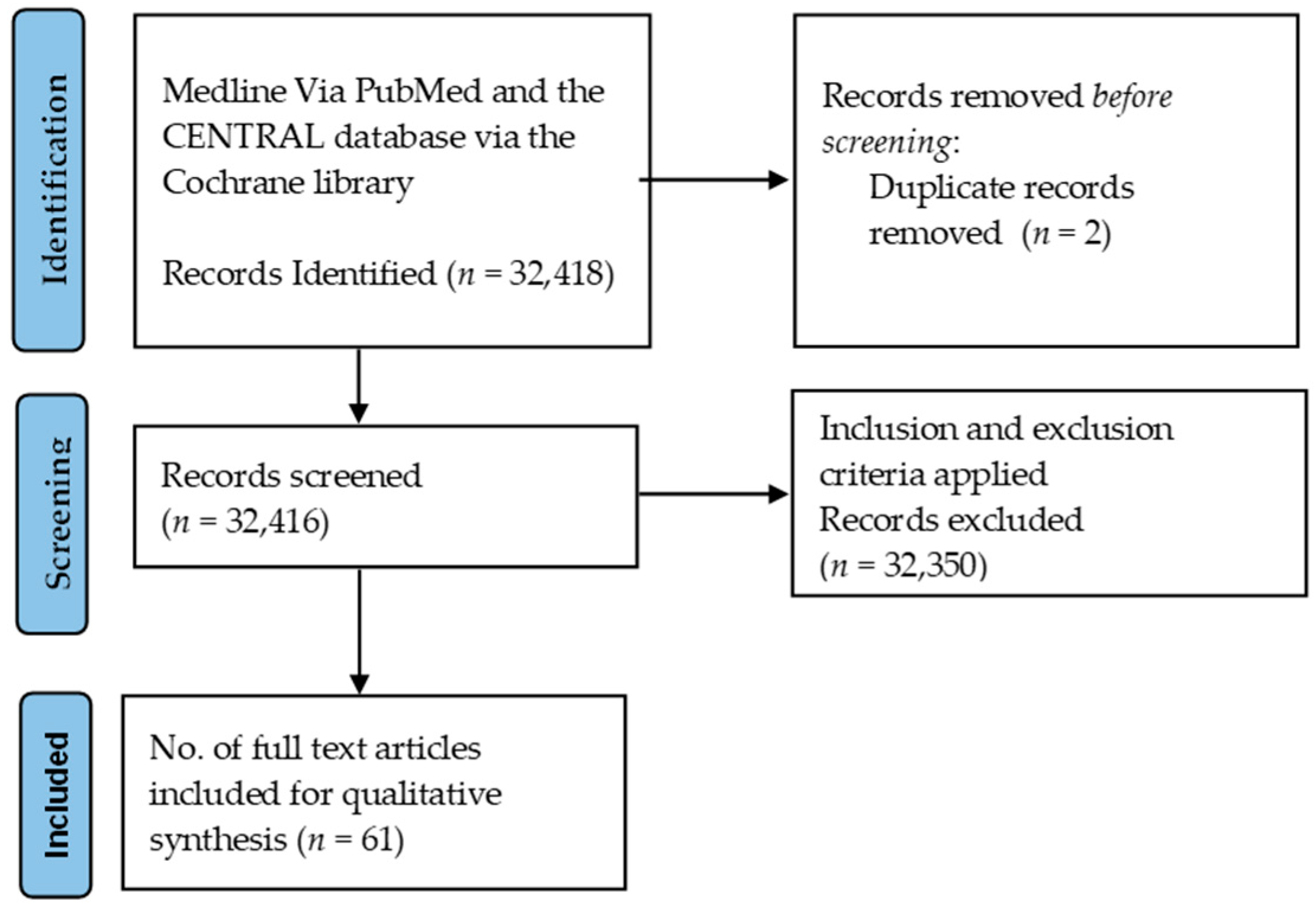 Tropicalmed 07 00136 g001