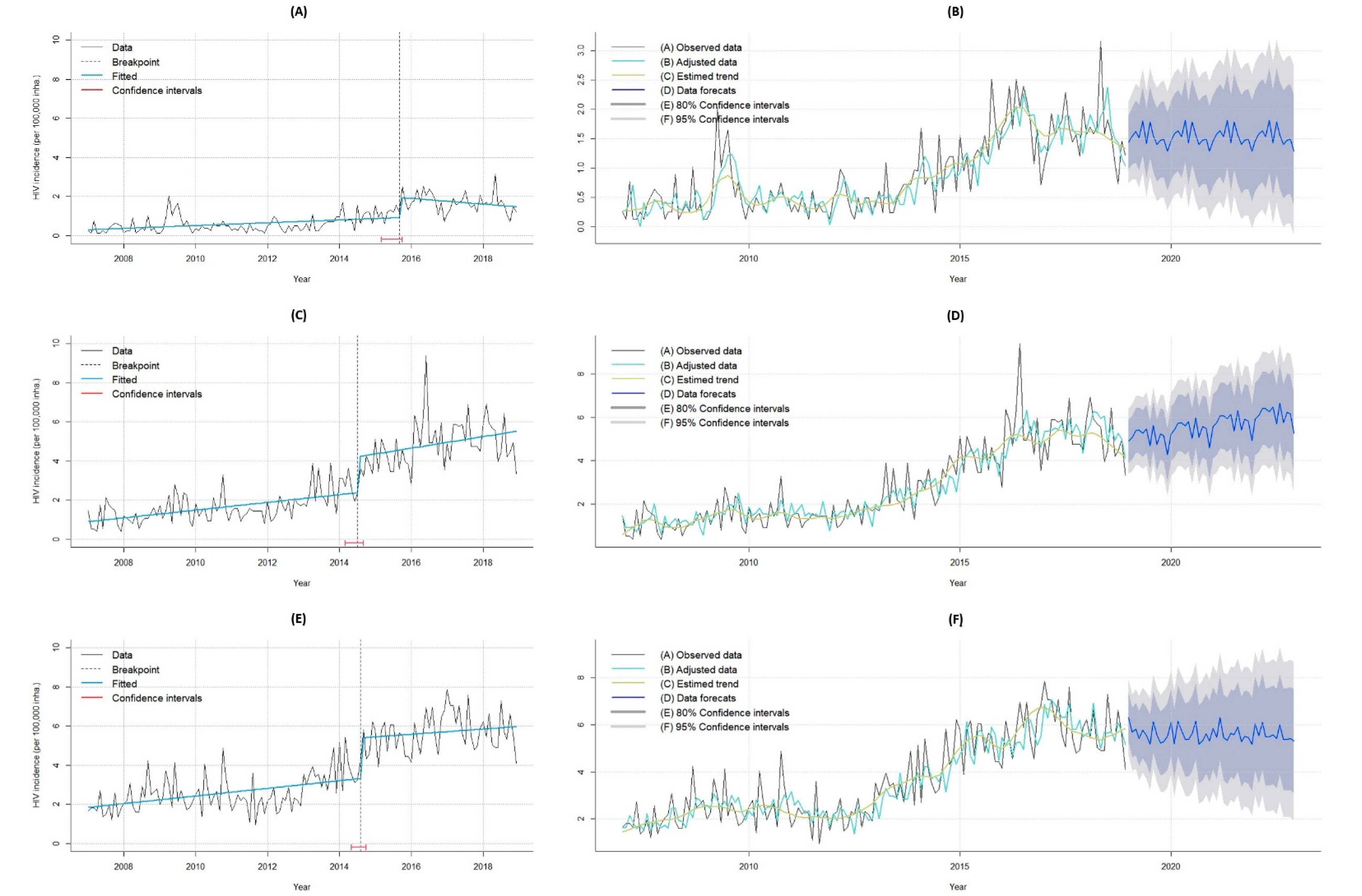 Tropicalmed 07 00137 g002