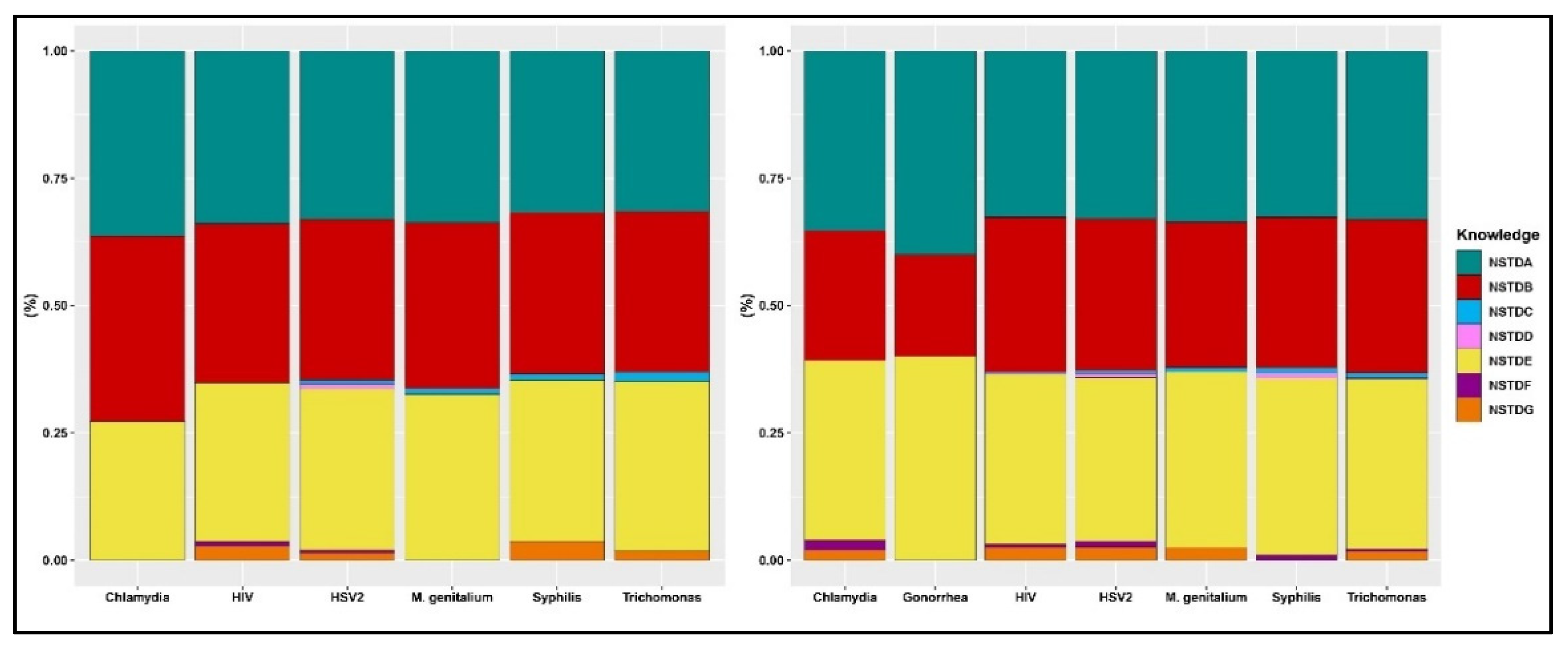 Tropicalmed 07 00147 g002 550