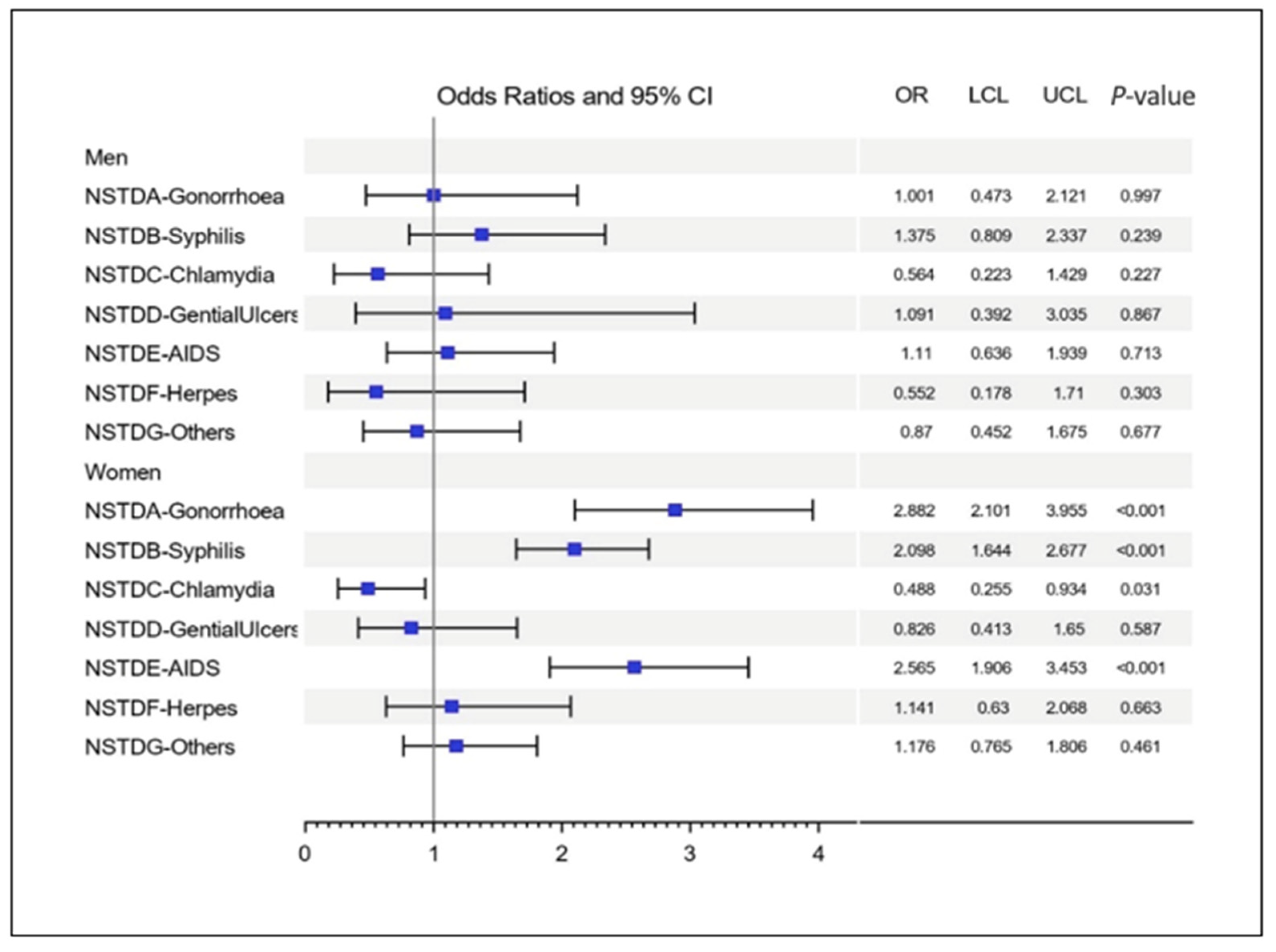 Tropicalmed 07 00147 g004 550