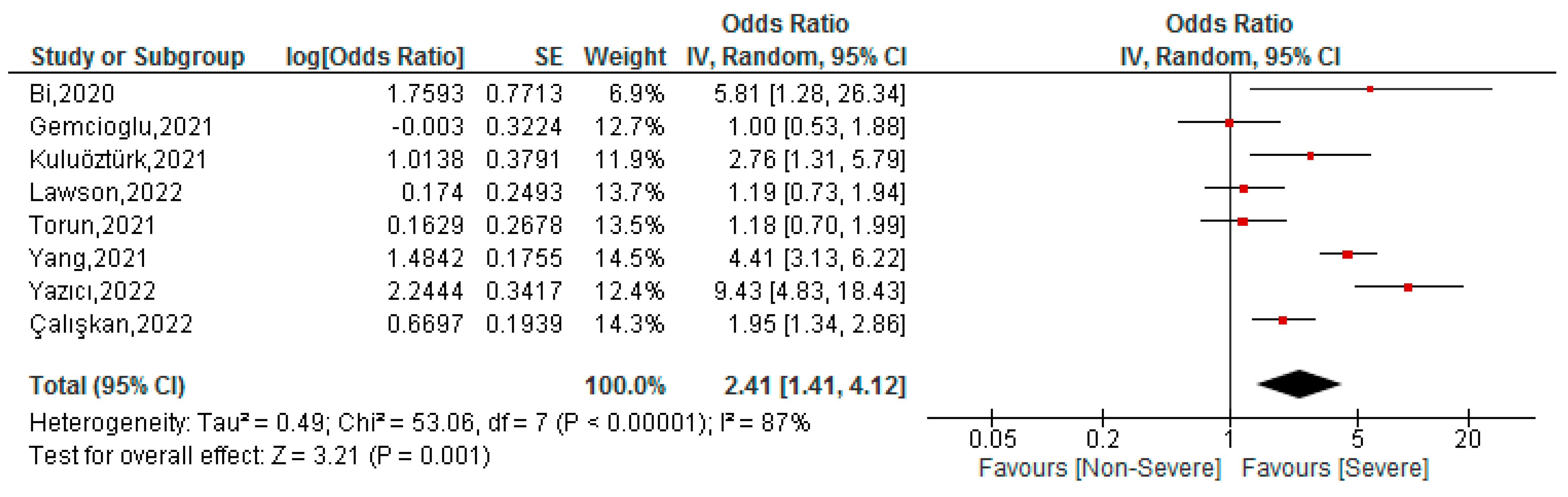 Tropicalmed 07 00150 g002 550