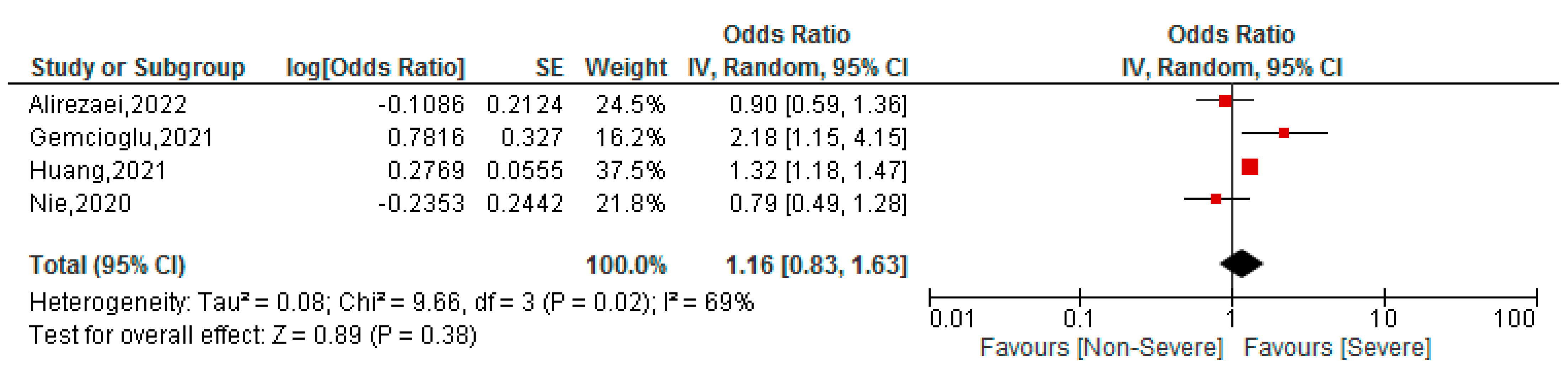 Tropicalmed 07 00150 g004 550