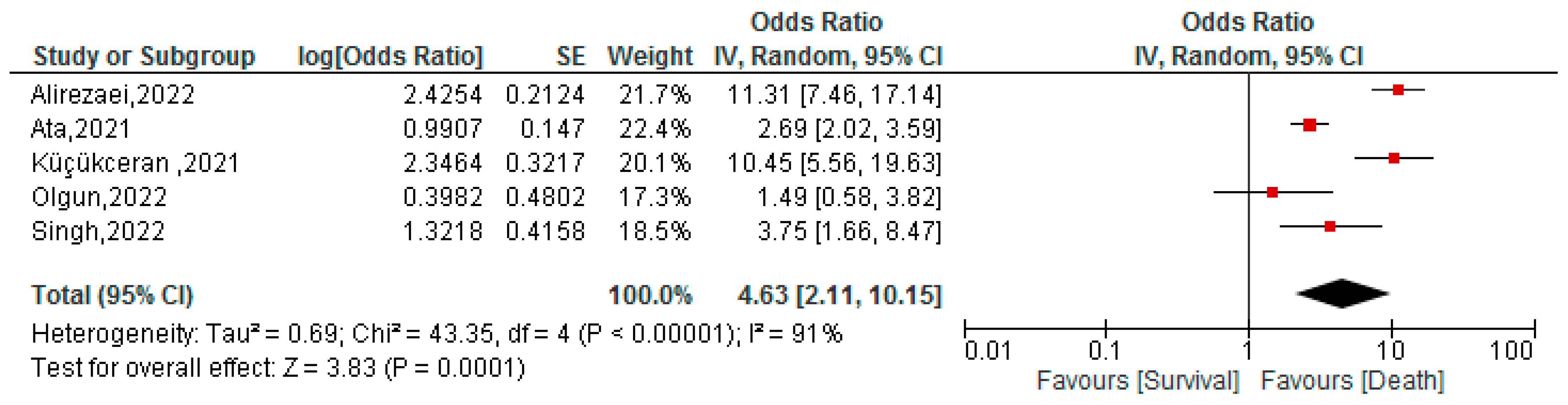 Tropicalmed 07 00150 g005 550