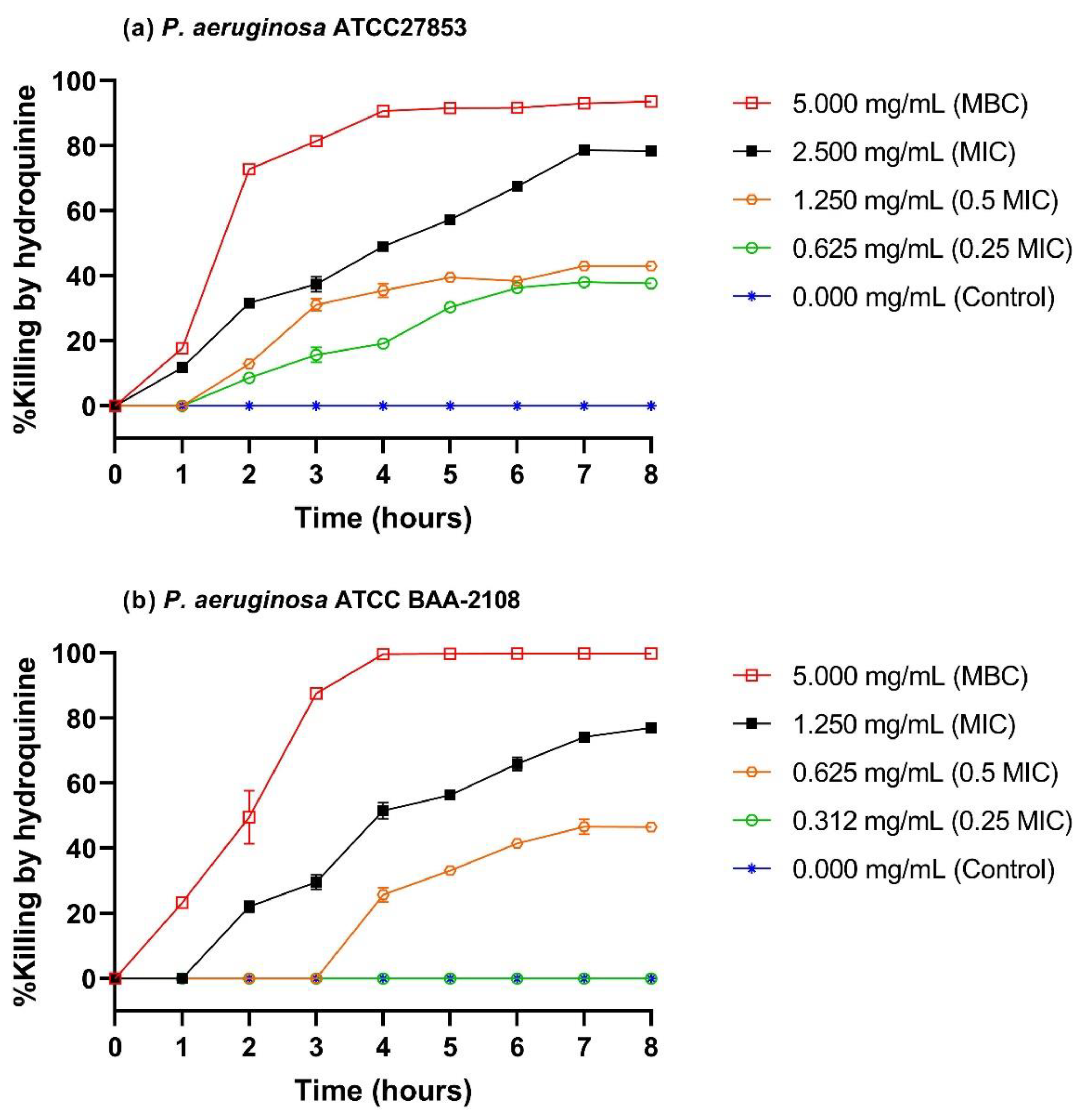 Tropicalmed 07 00156 g002 Tropicalmed 07 00156 g002