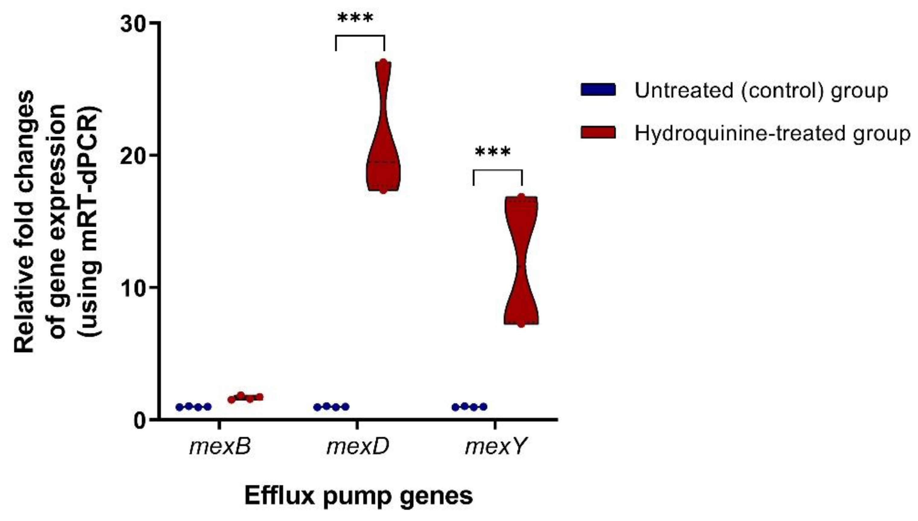 Tropicalmed 07 00156 g003 Tropicalmed 07 00156 g003