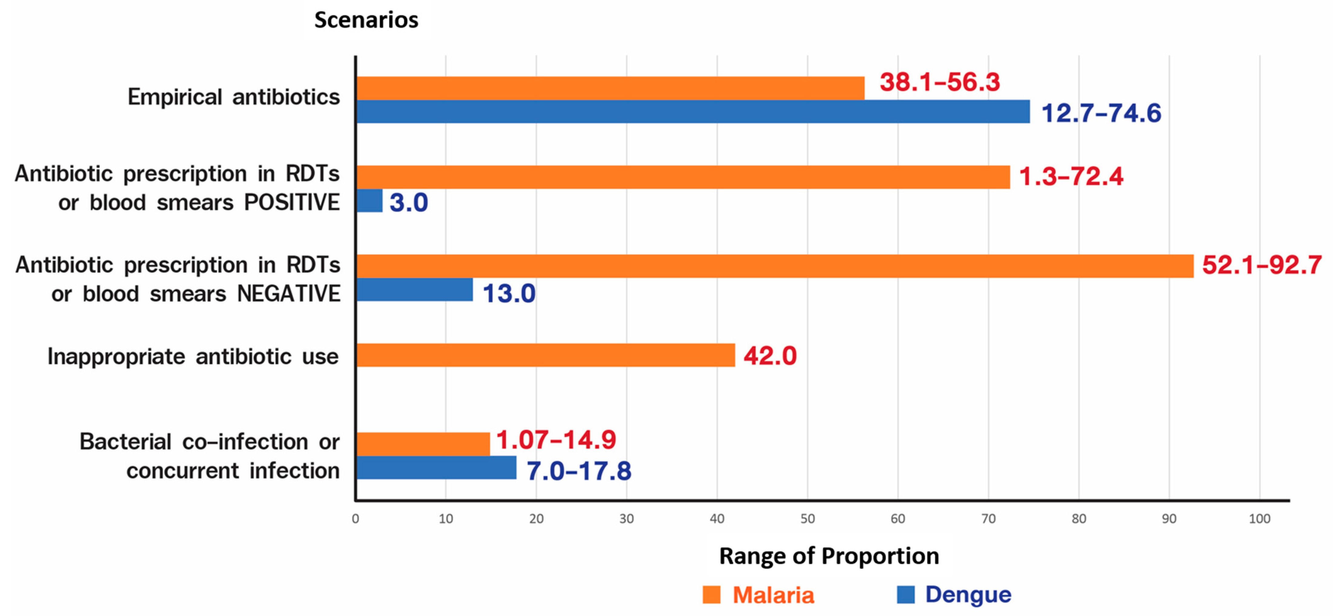 Tropicalmed 07 00159 g001
