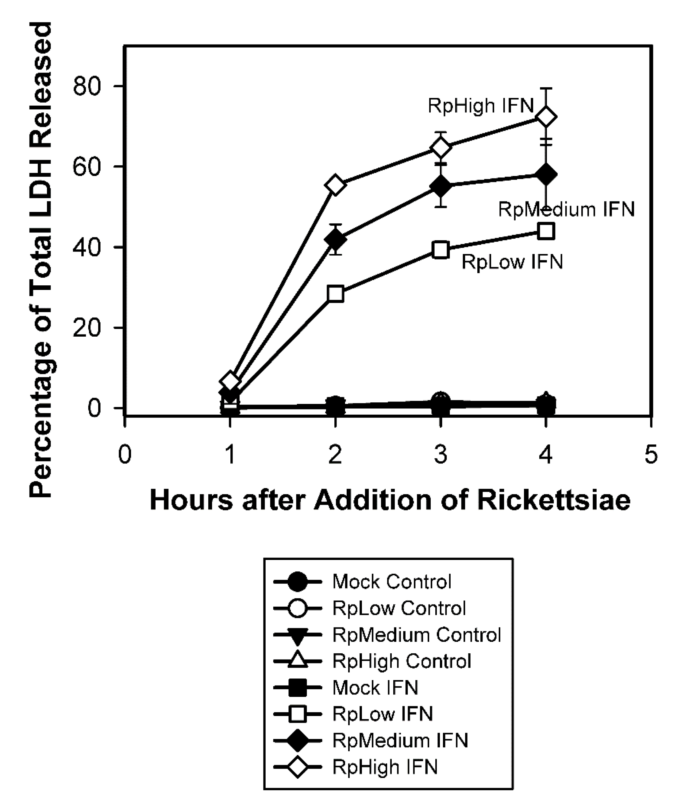 Tropicalmed 07 00163 g003 Tropicalmed 07 00163 g003