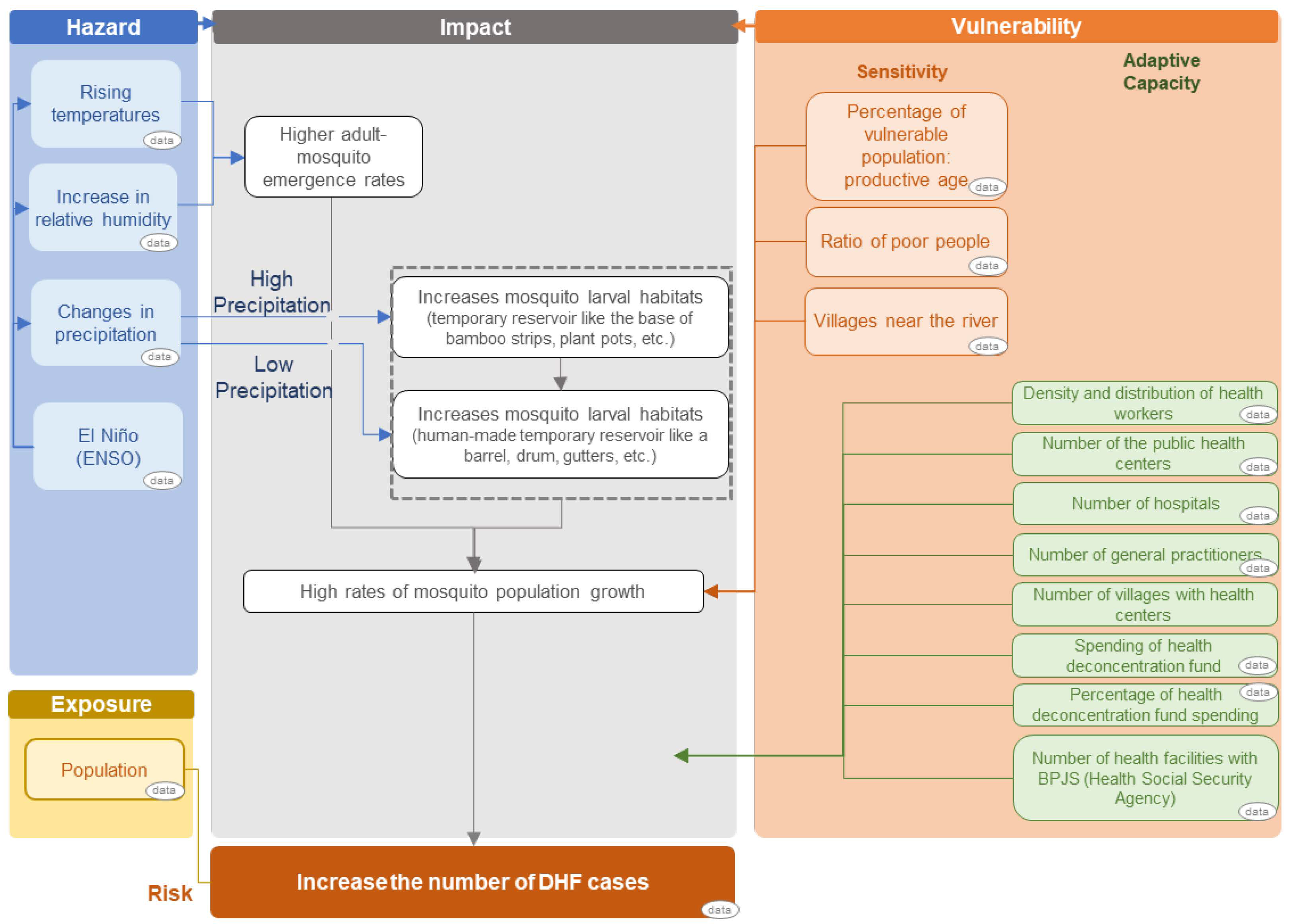 Tropicalmed 07 00172 g001 550