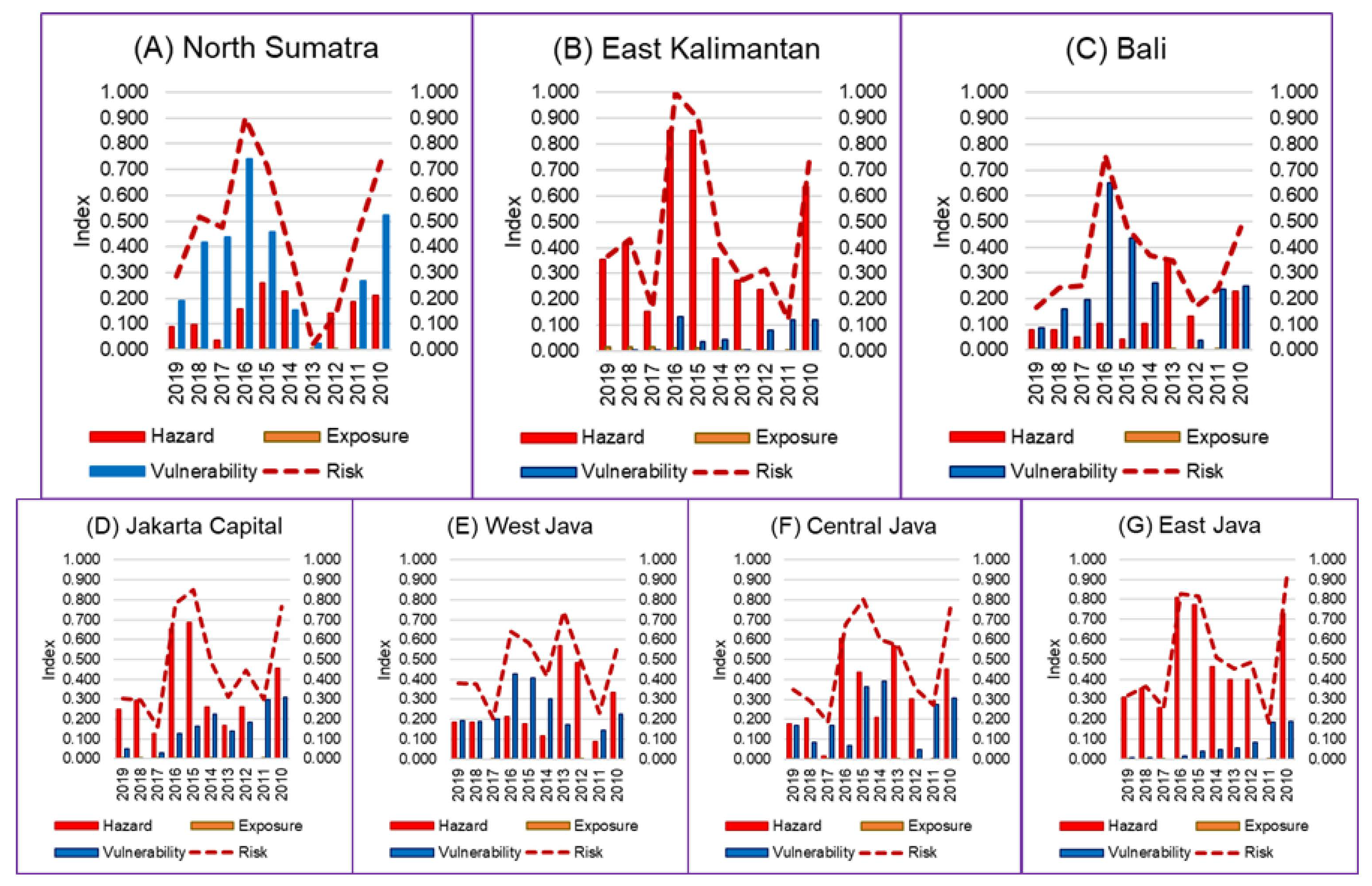 Tropicalmed 07 00172 g004 550