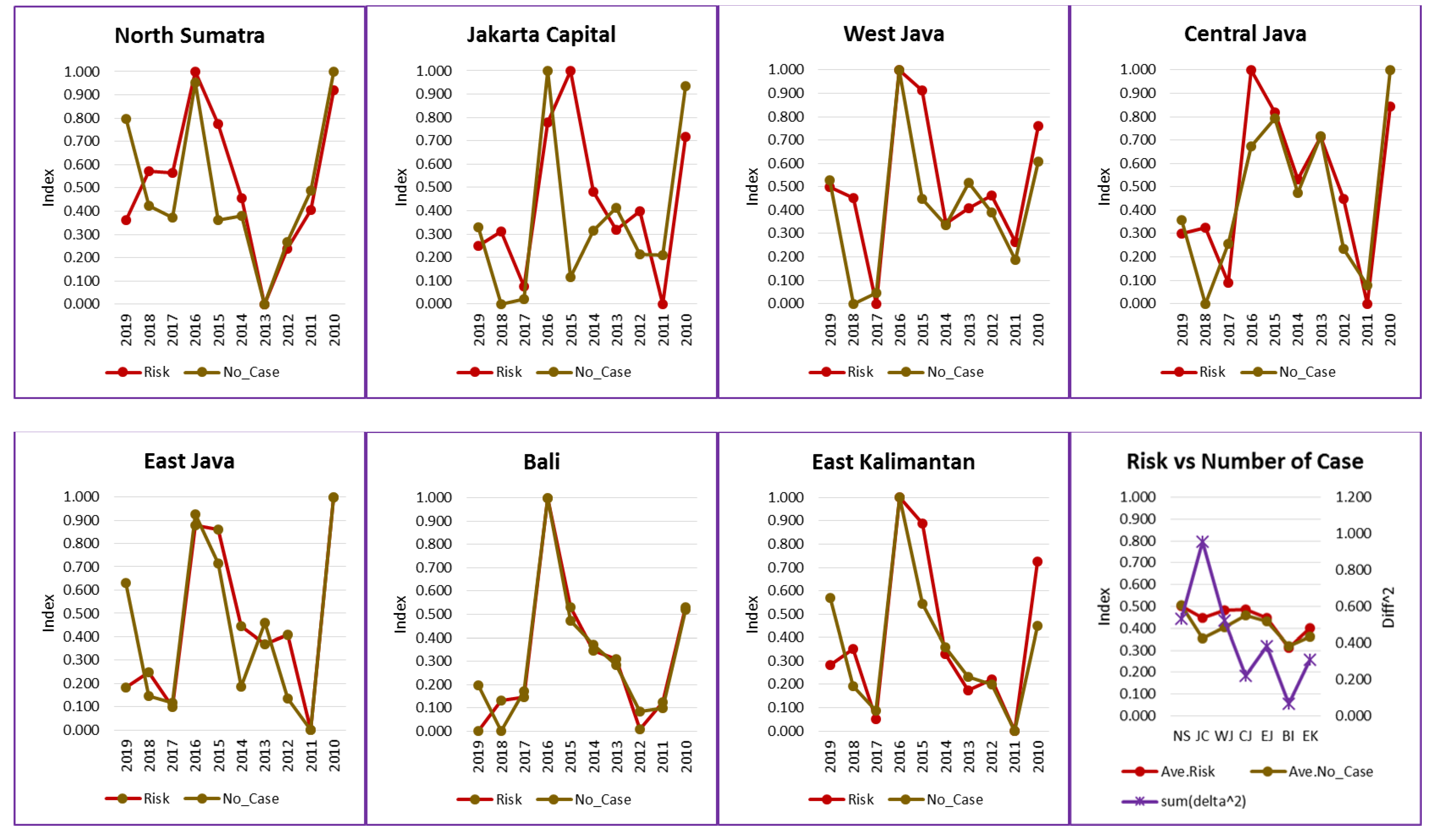 Tropicalmed 07 00172 g0a1 550