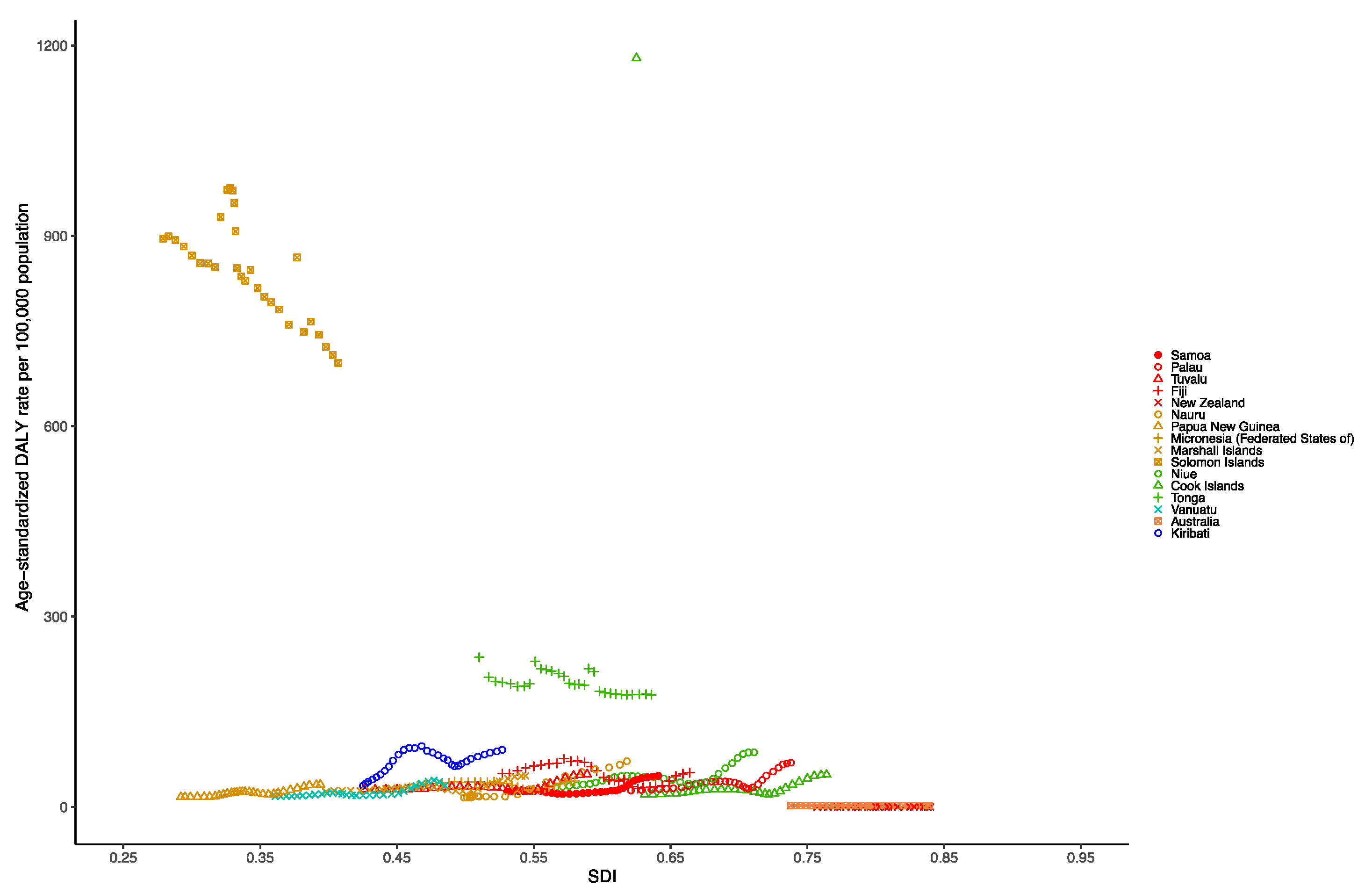 Tropicalmed 07 00180 g003