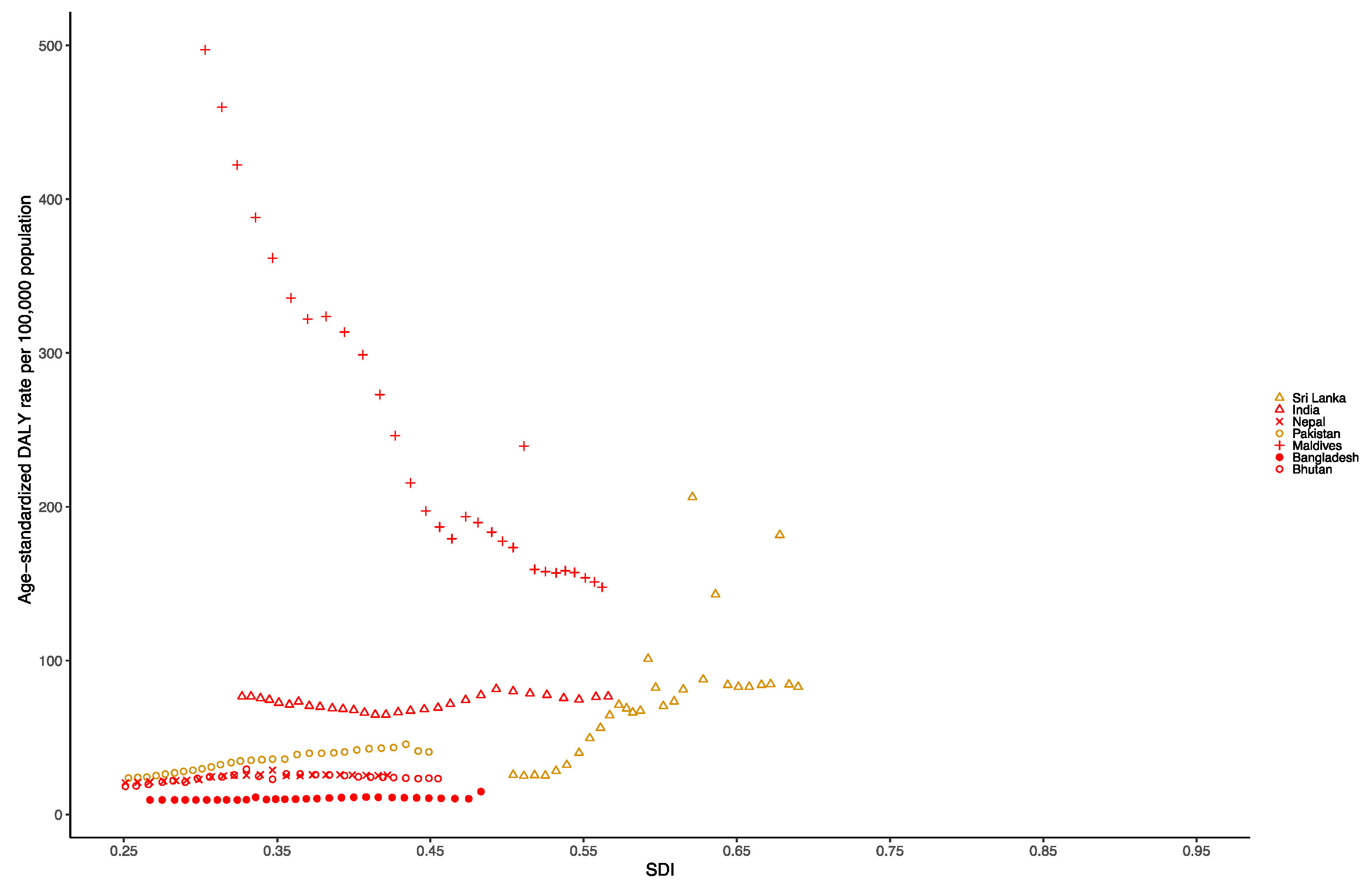 Tropicalmed 07 00180 g005