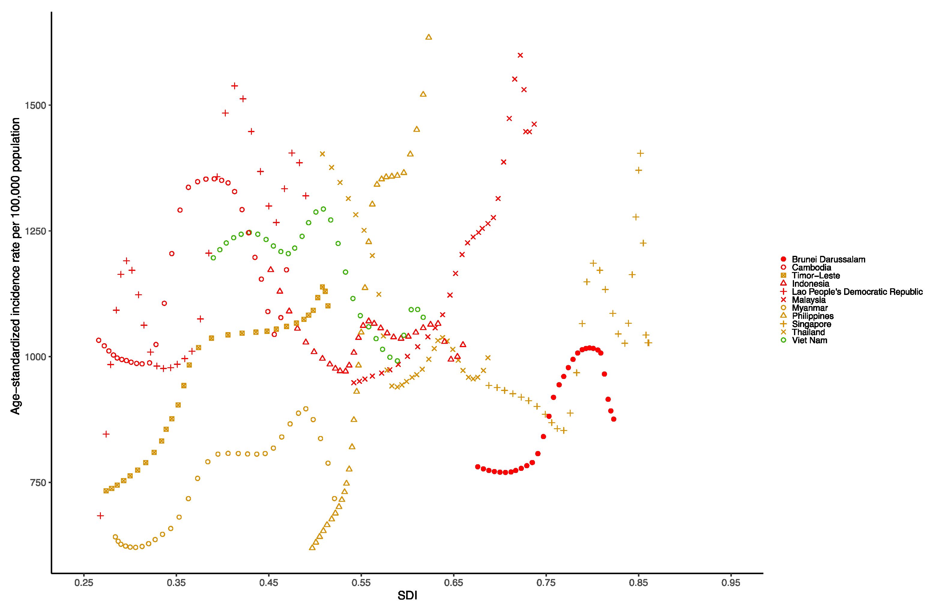 Tropicalmed 07 00180 g006