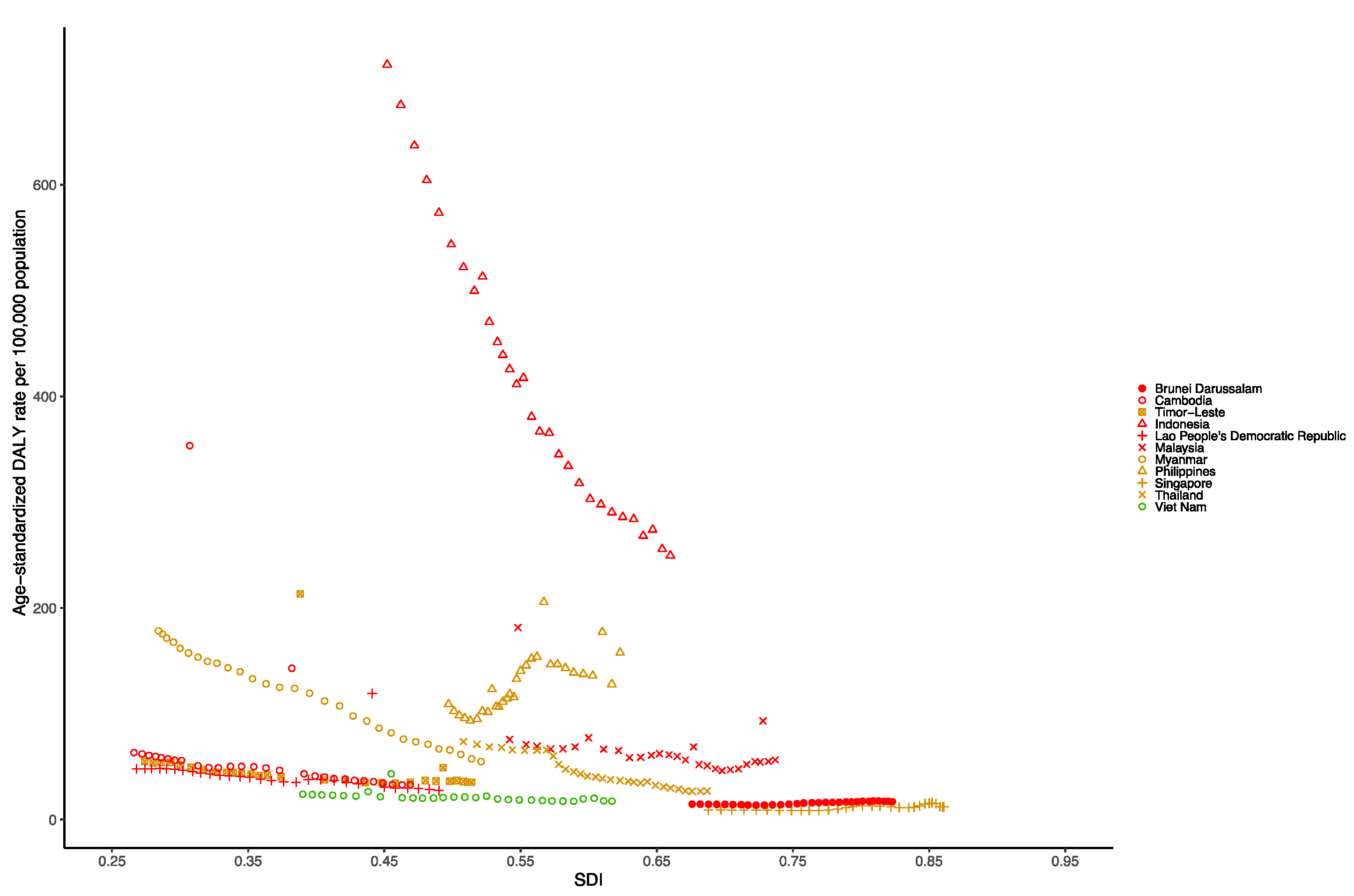 Tropicalmed 07 00180 g007