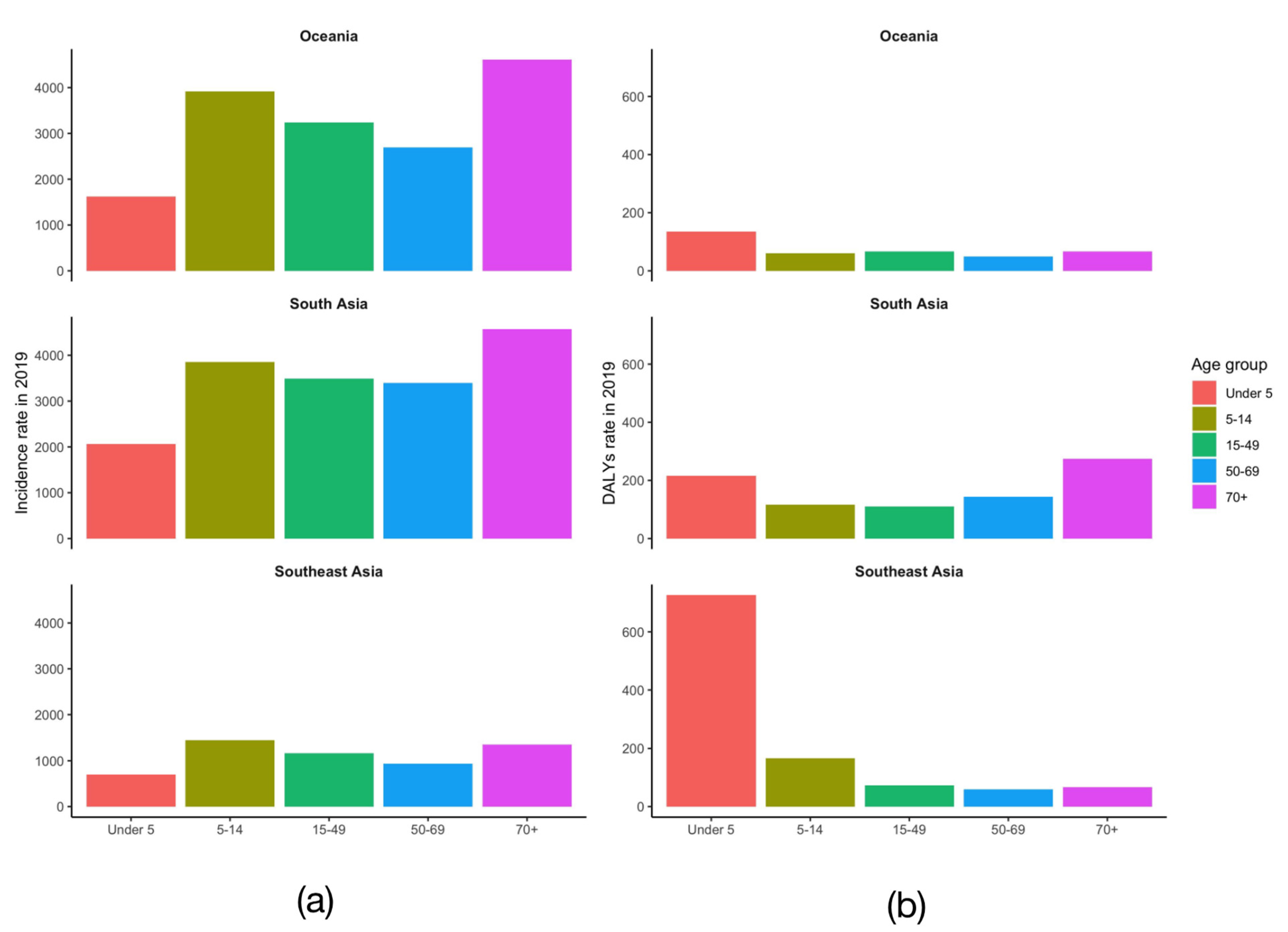 Tropicalmed 07 00180 g008